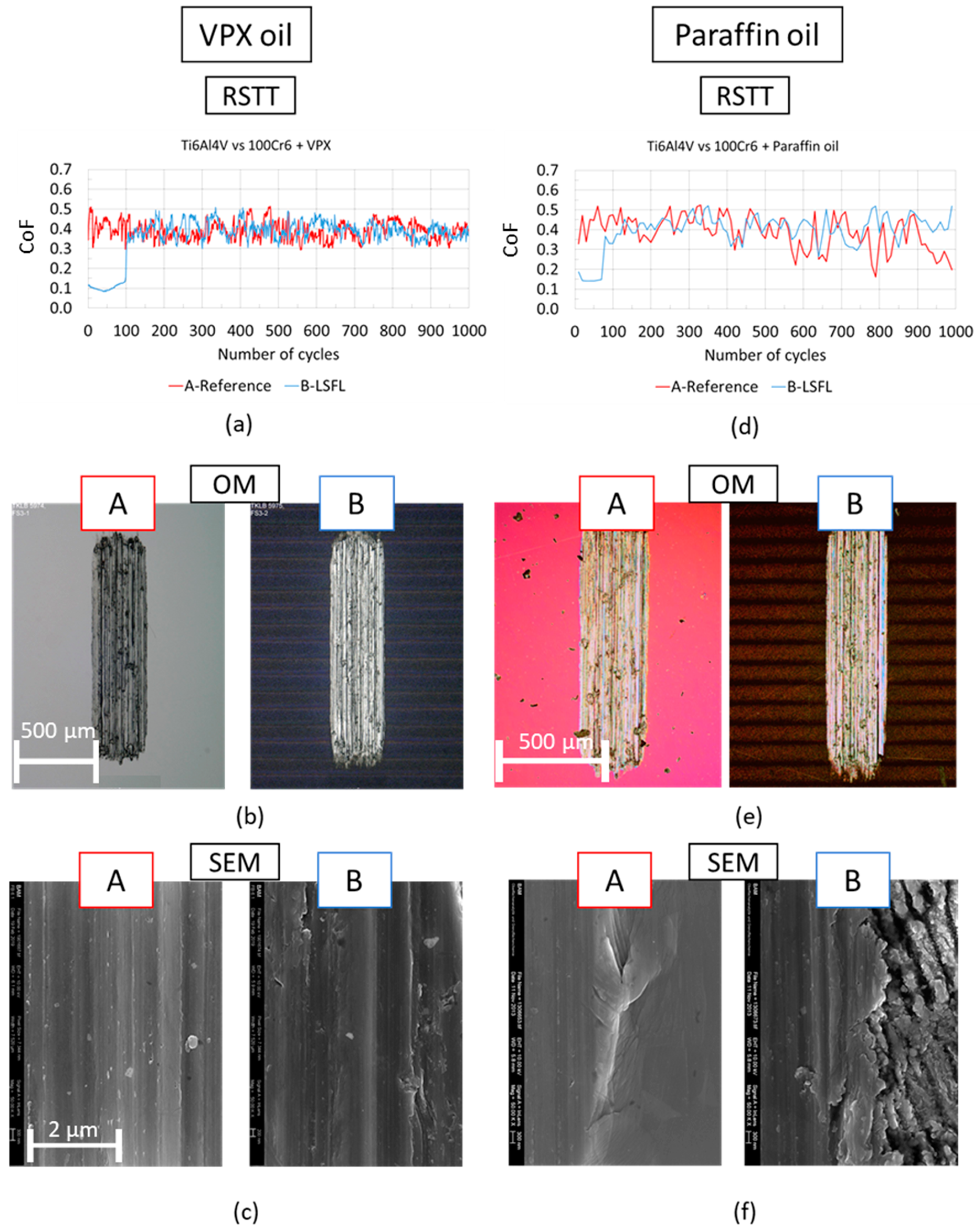 Lubricants 07 00079 g001 Lubricants 07 00079 g001