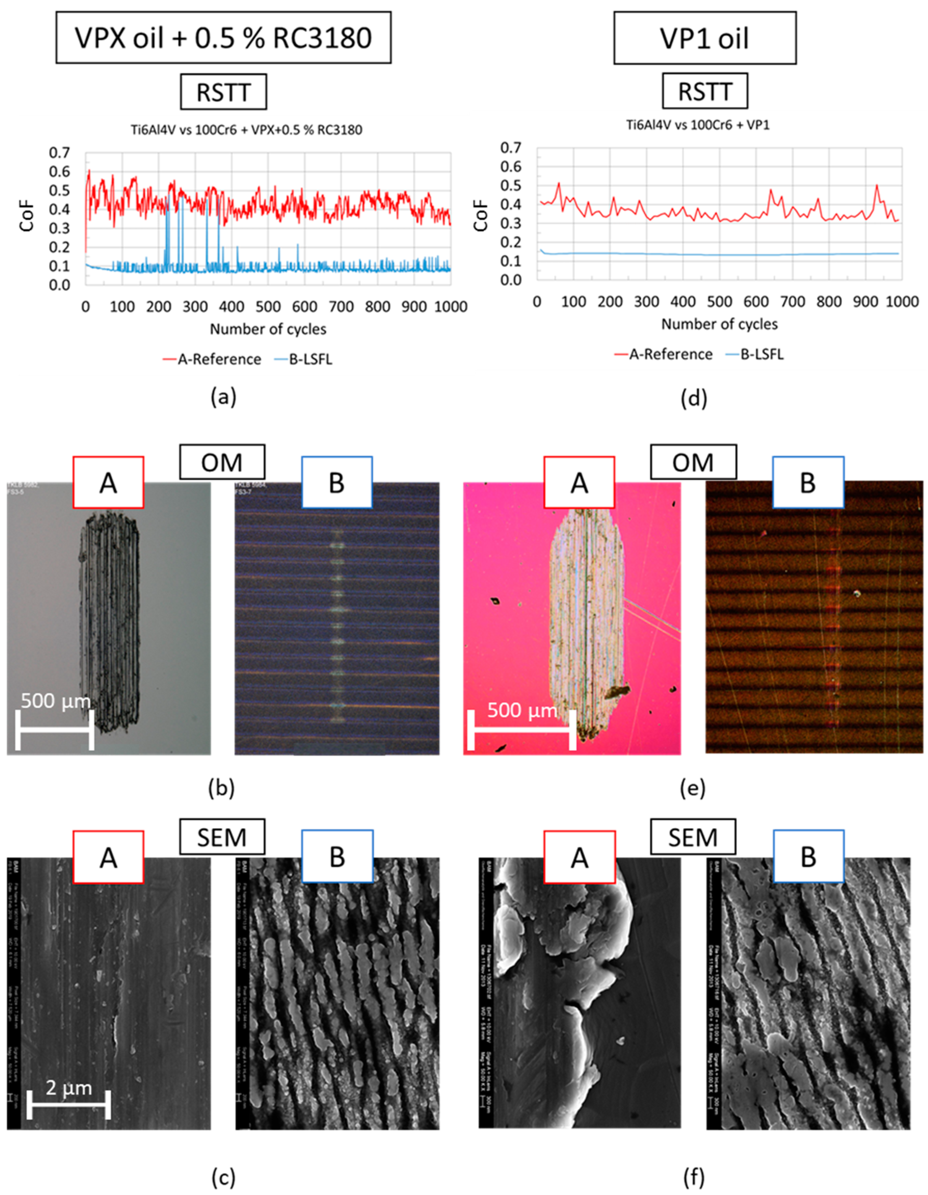 Lubricants 07 00079 g002 Lubricants 07 00079 g002