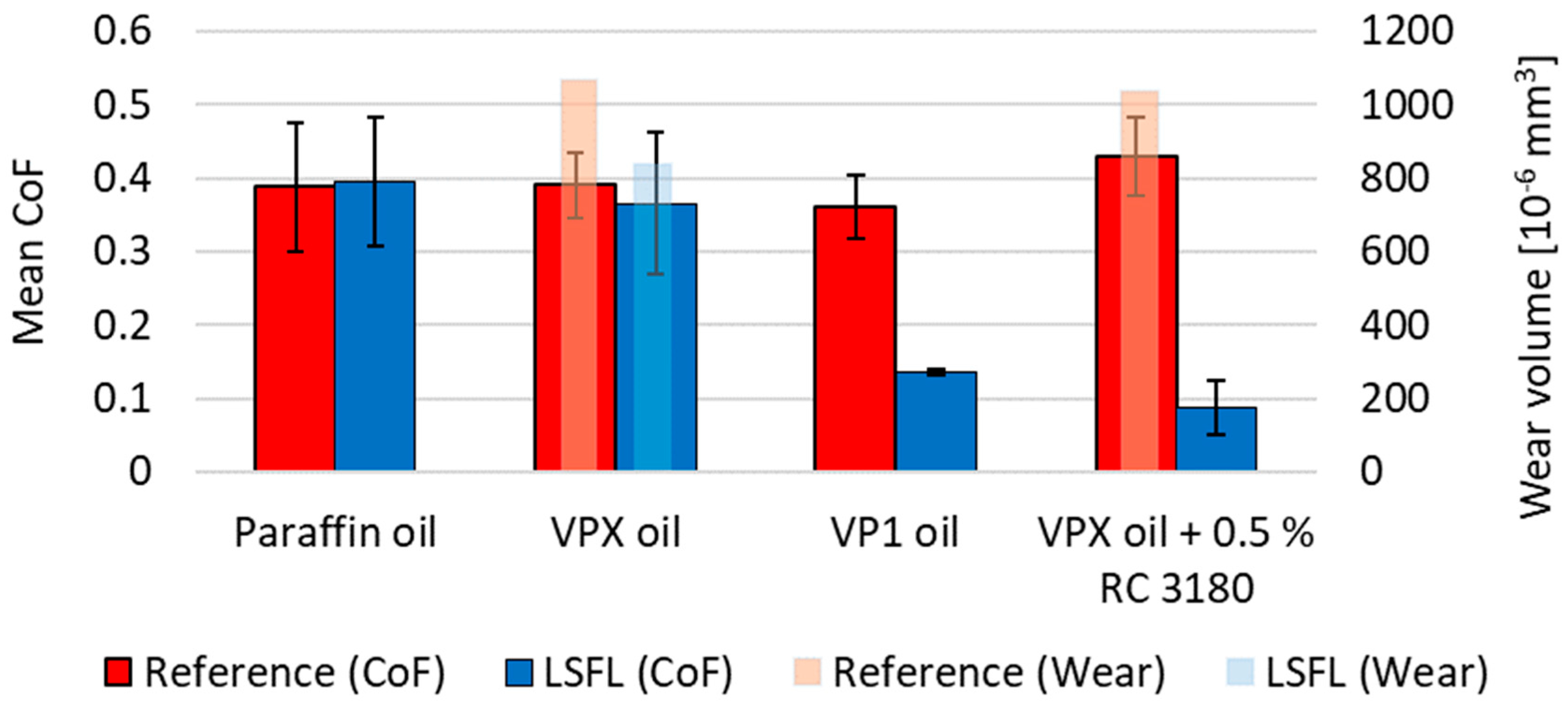 Lubricants 07 00079 g003 Lubricants 07 00079 g003