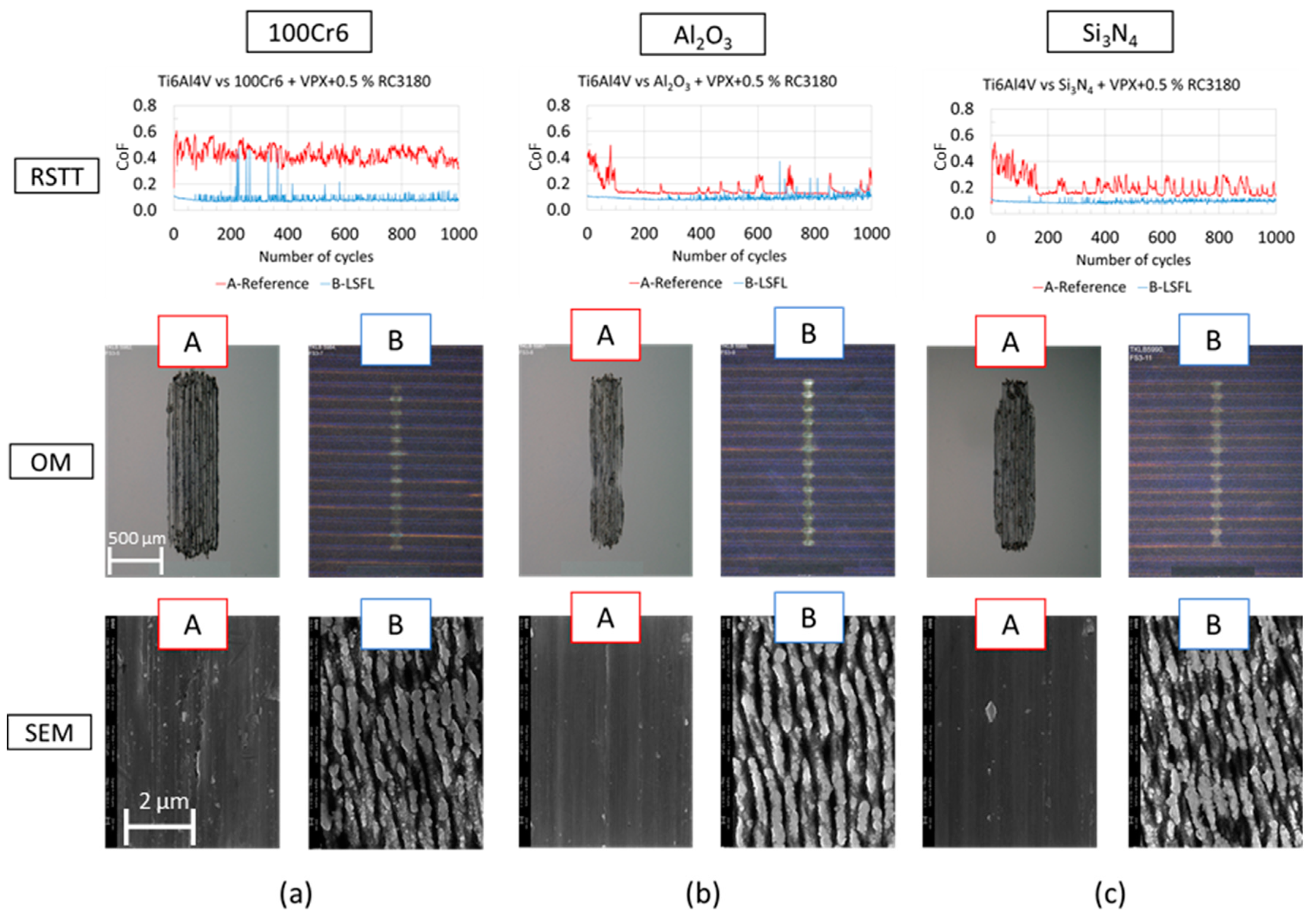 Lubricants 07 00079 g005 Lubricants 07 00079 g005