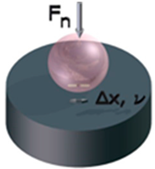 Lubricants 07 00079 i001 Lubricants 07 00079 i001