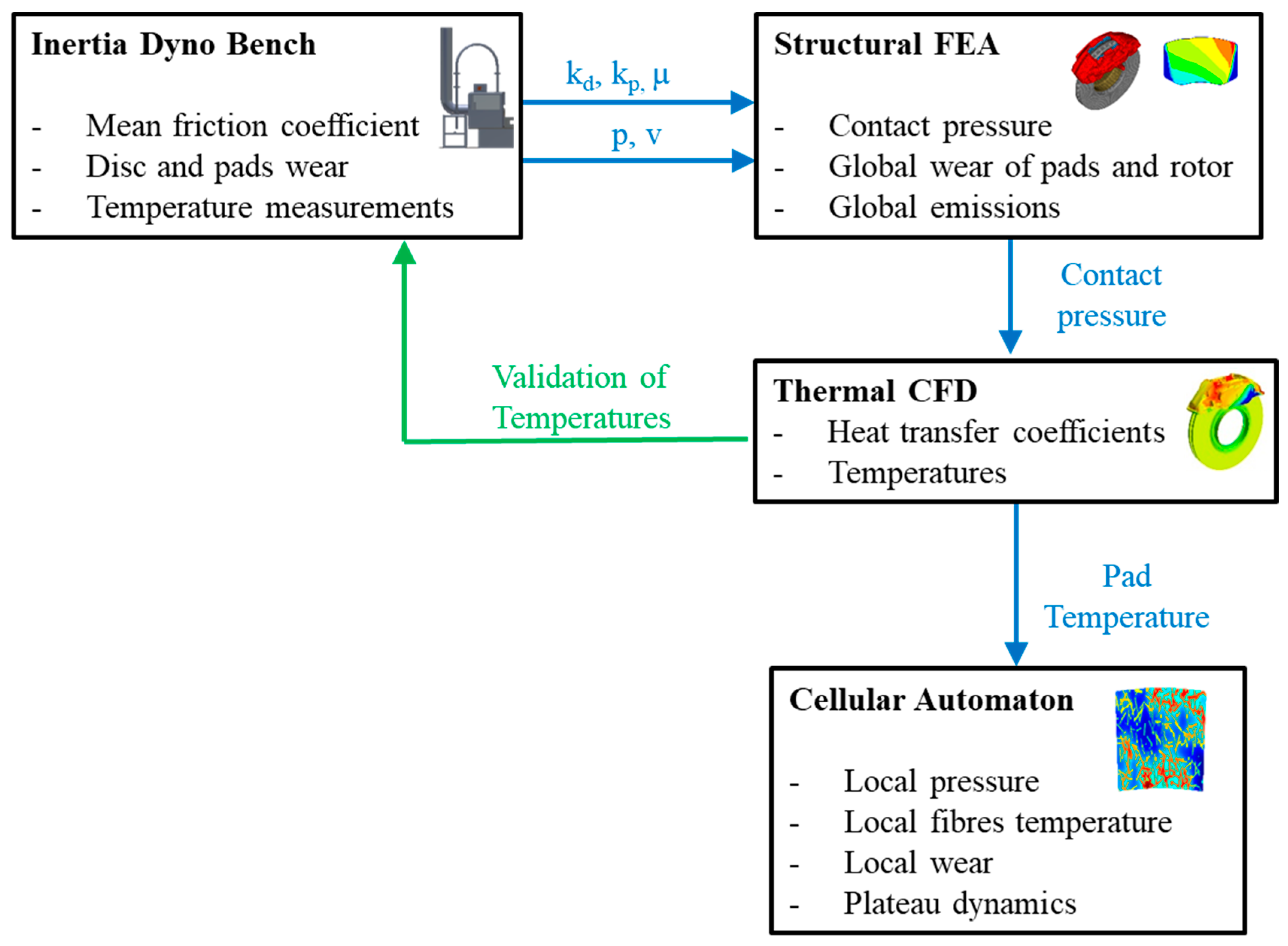Lubricants 07 00080 g001 550