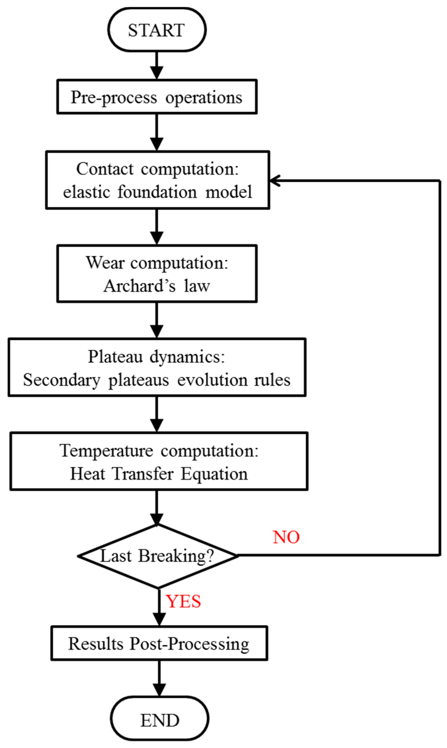 Lubricants 07 00080 g005 550