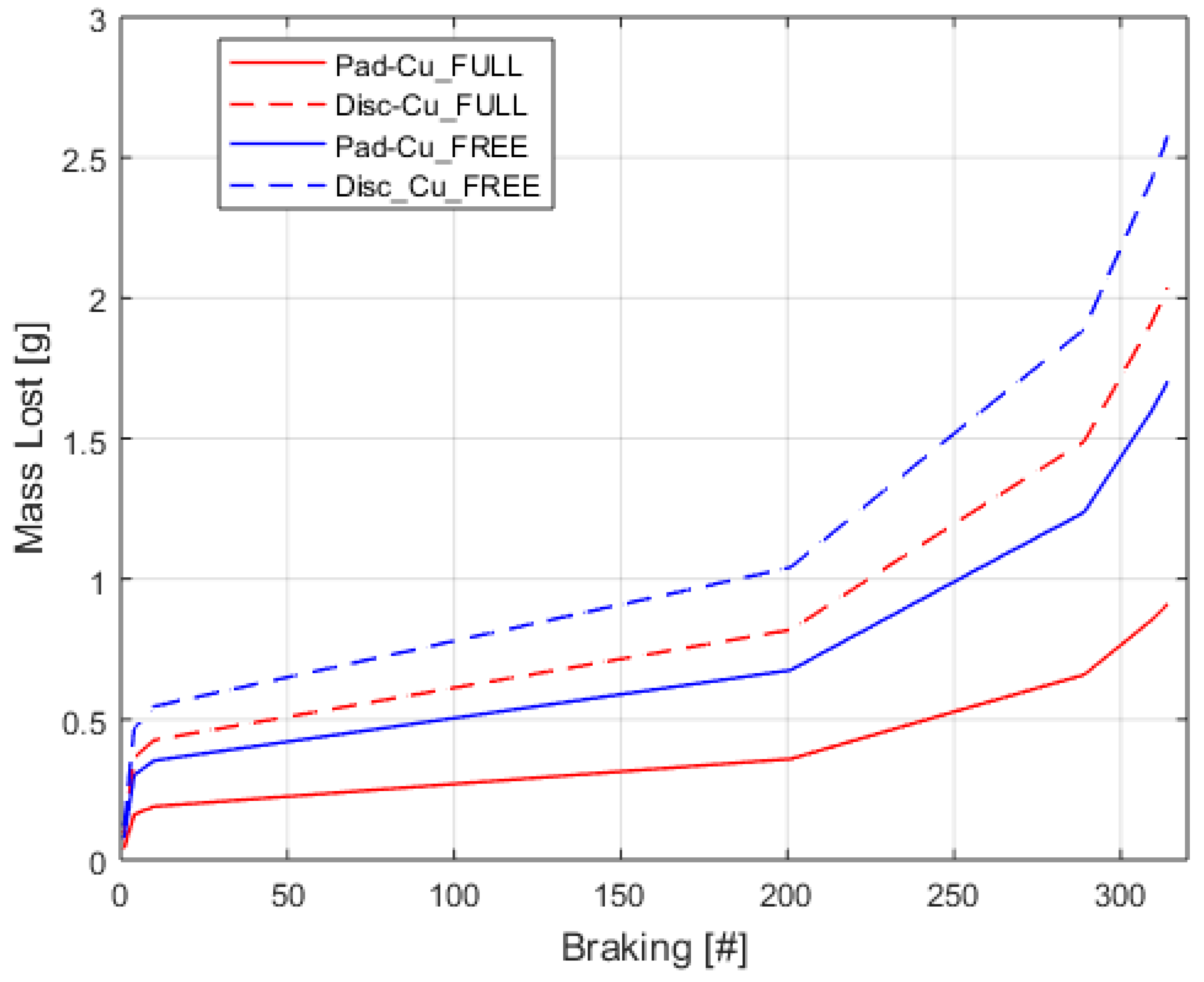 Lubricants 07 00080 g013 550