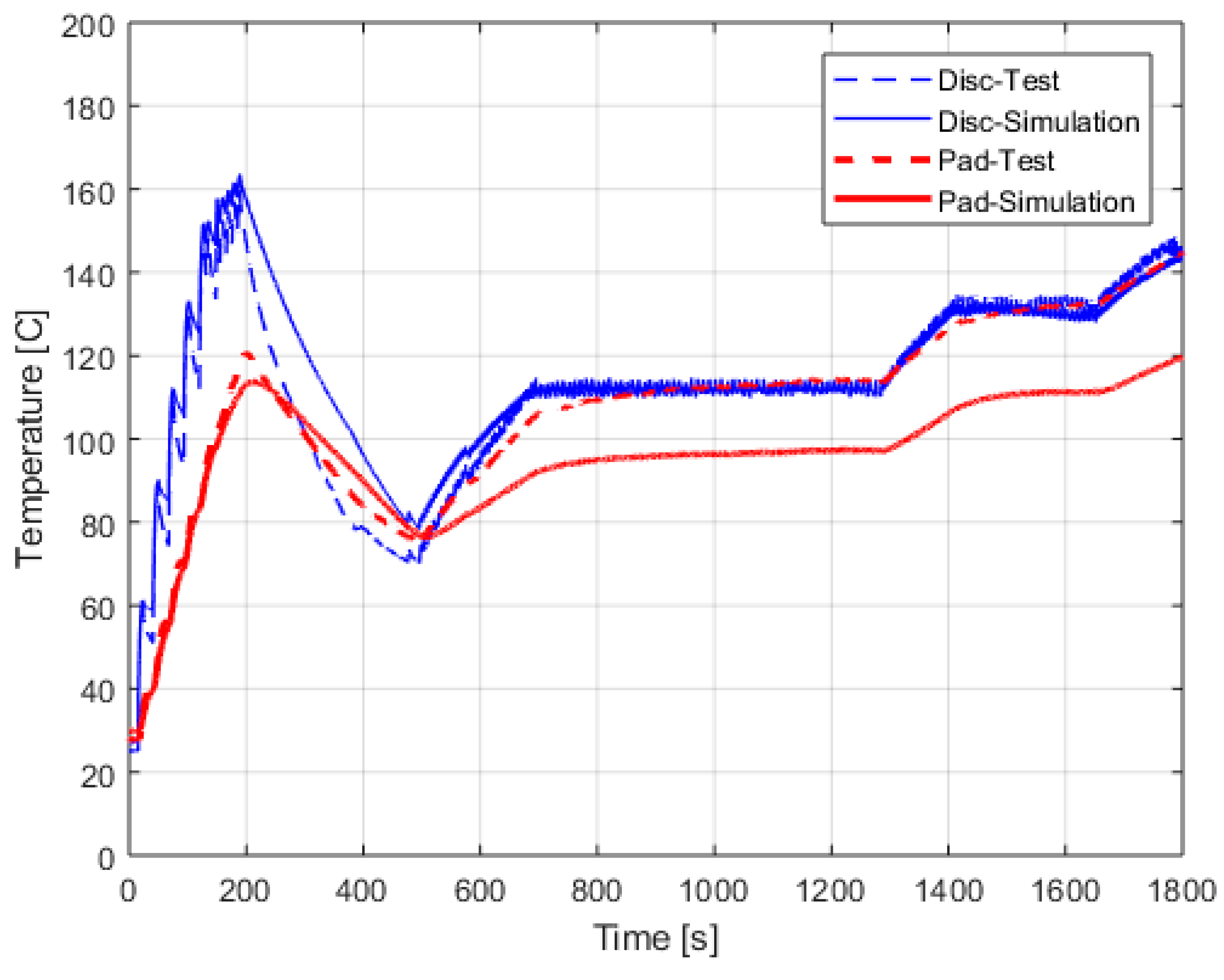 Lubricants 07 00080 g014 550
