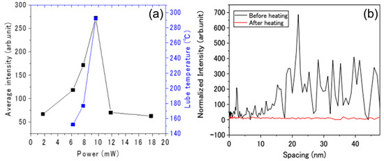 Surface- and Tip-Enhanced Raman Scattering in Tribology and