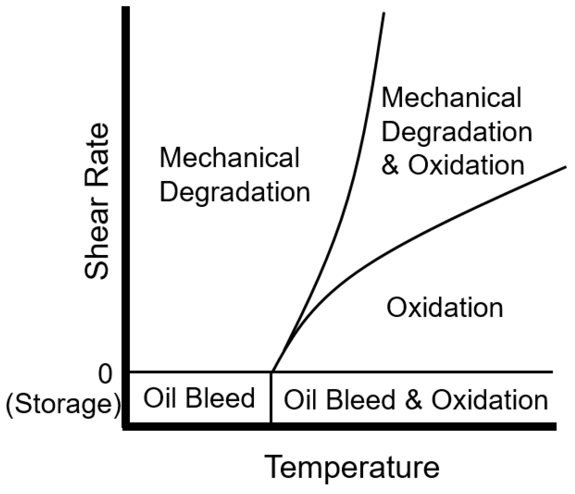Lubricants 07 00082 g001 Lubricants 07 00082 g001