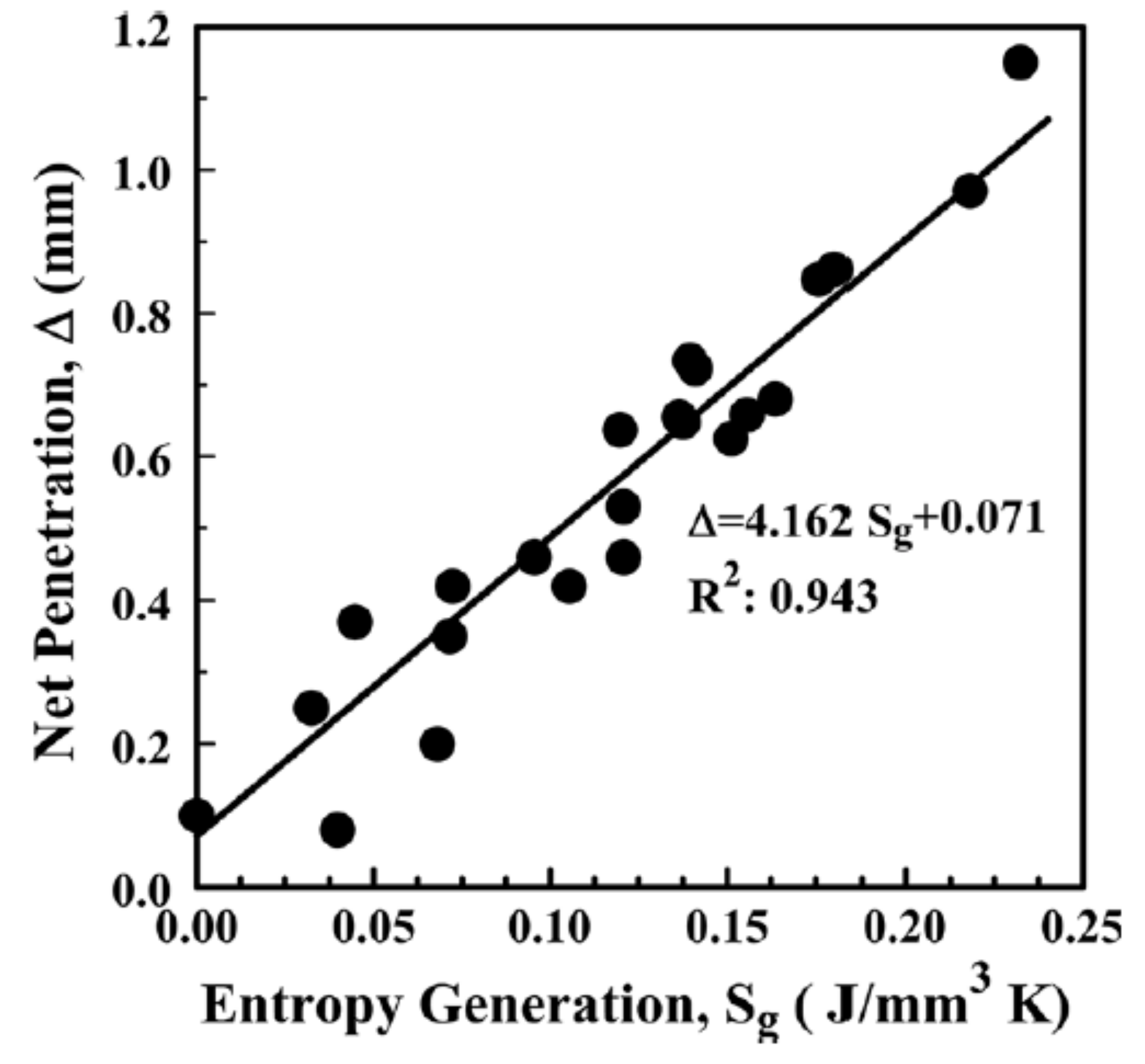 Lubricants 07 00082 g004 Lubricants 07 00082 g004