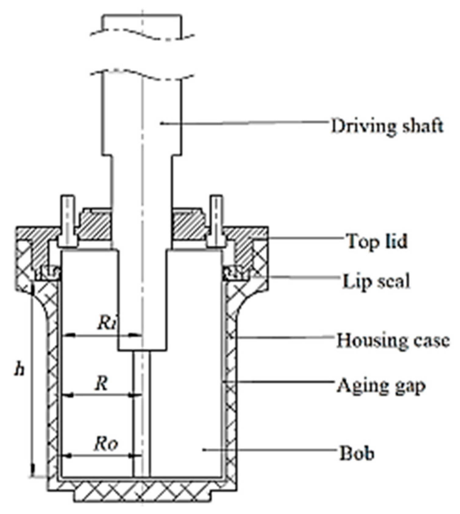 Lubricants 07 00082 g005 Lubricants 07 00082 g005