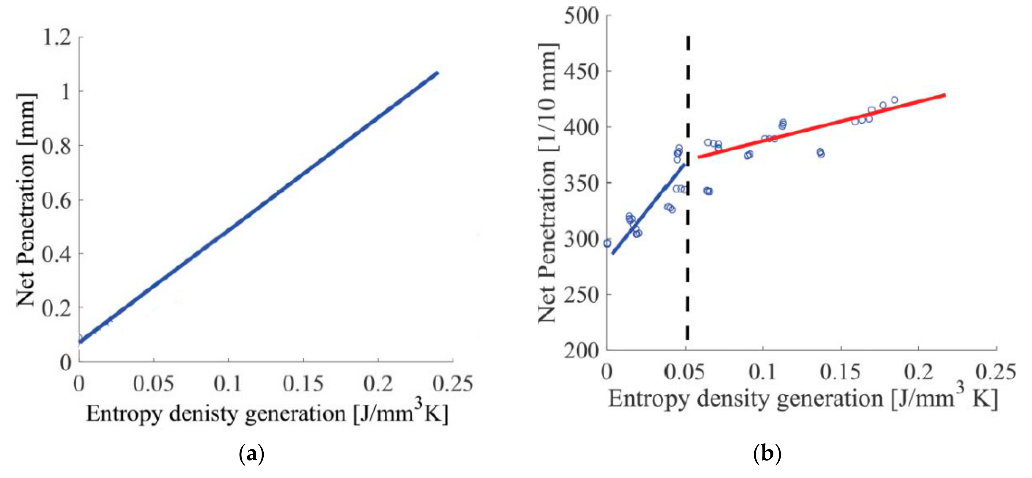 Lubricants 07 00082 g007 Lubricants 07 00082 g007