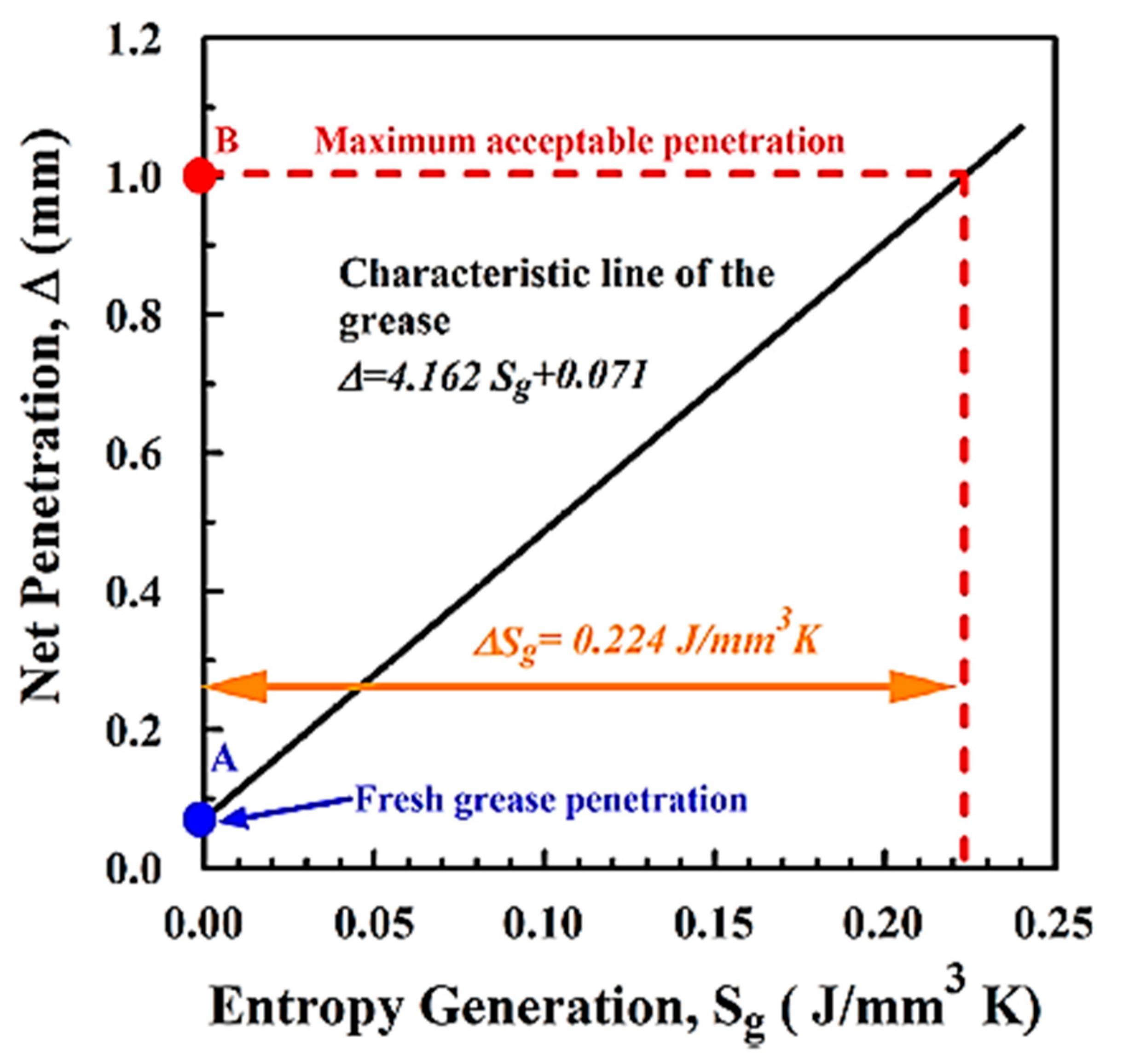 Lubricants 07 00082 g008 Lubricants 07 00082 g008