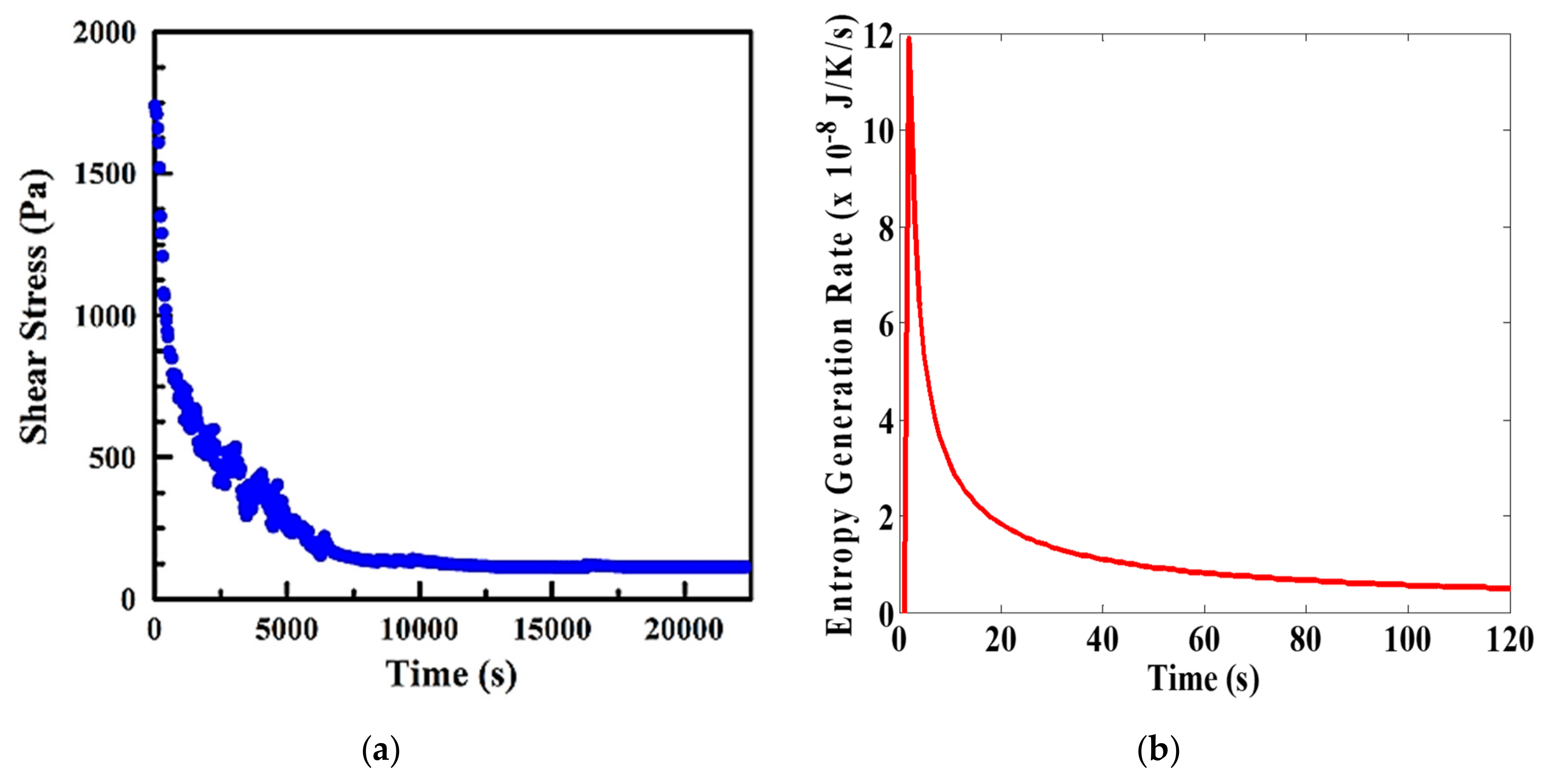 Lubricants 07 00082 g009 Lubricants 07 00082 g009