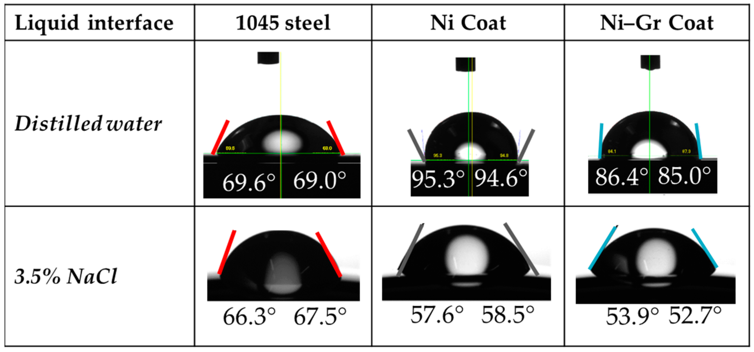 Lubricants 07 00087 g003