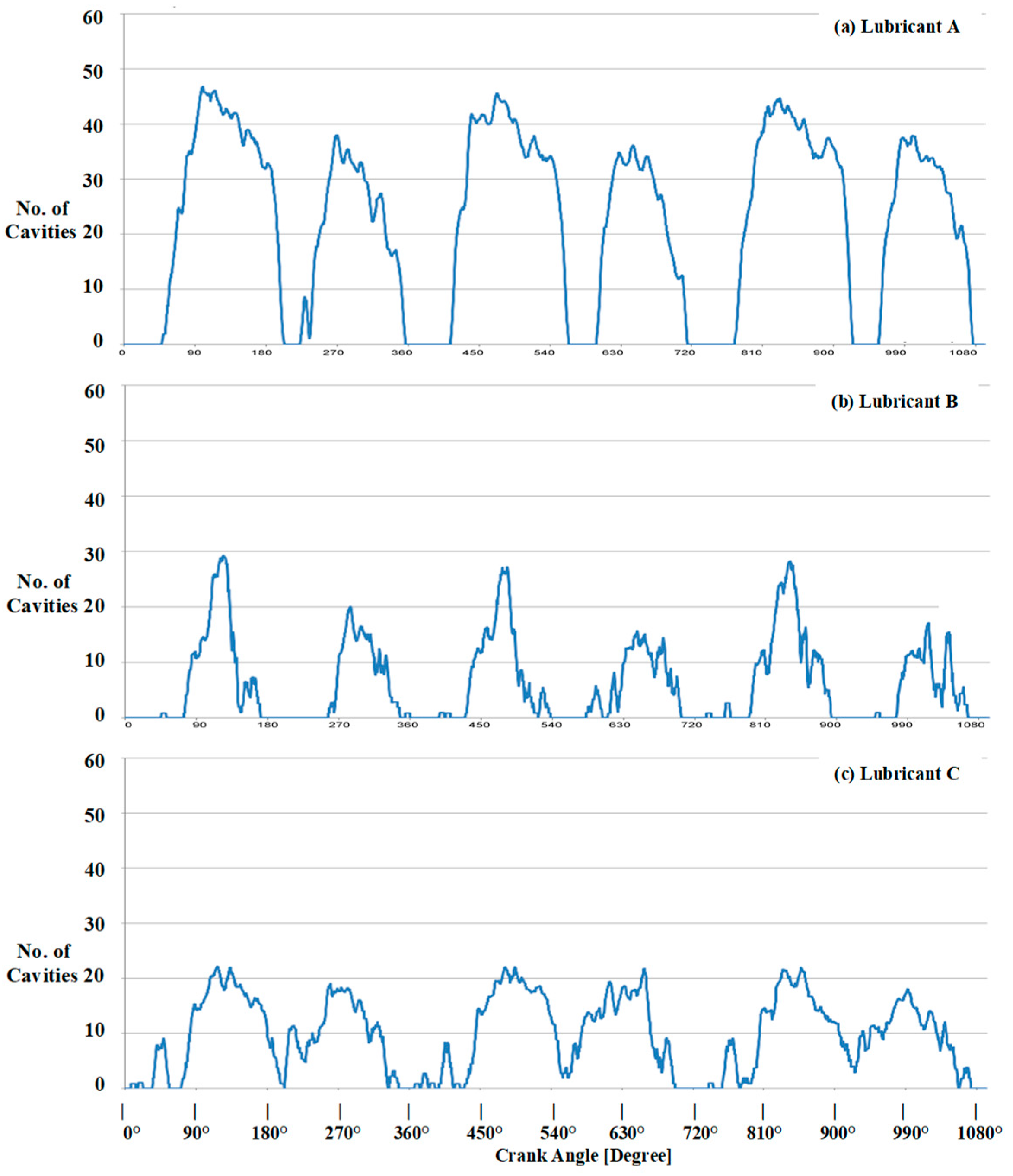 Lubricants 07 00088 g008 550