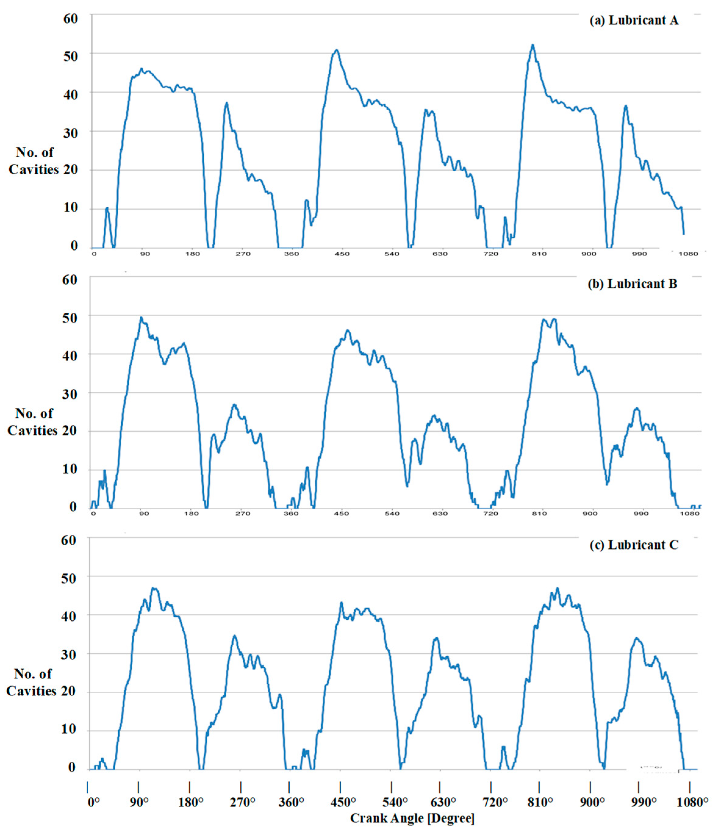Lubricants 07 00088 g009 550