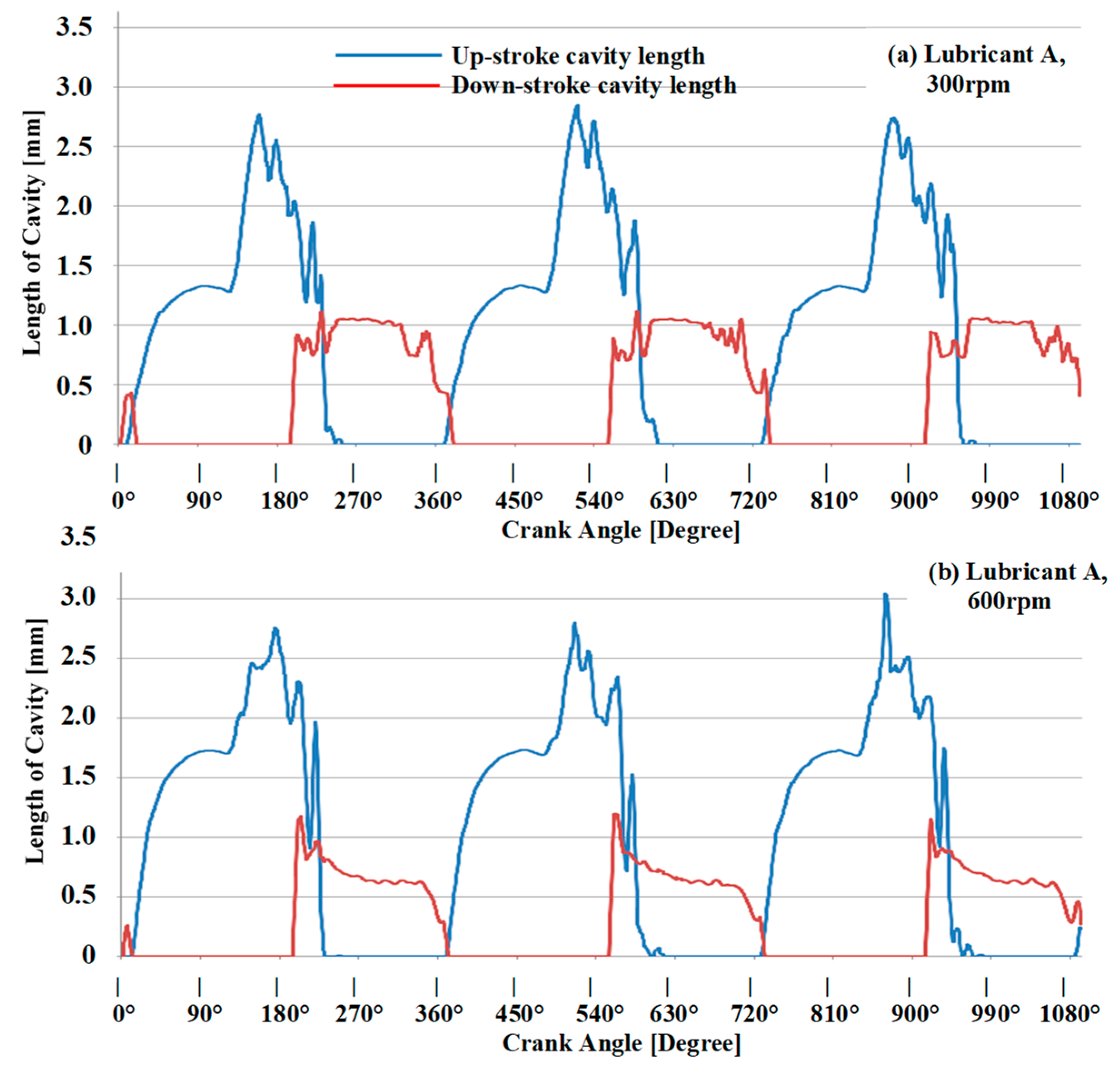 Lubricants 07 00088 g010 550
