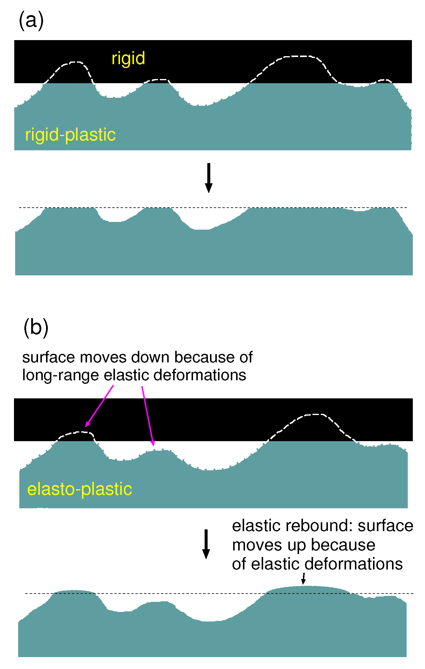 Lubricants 07 00090 g001 550