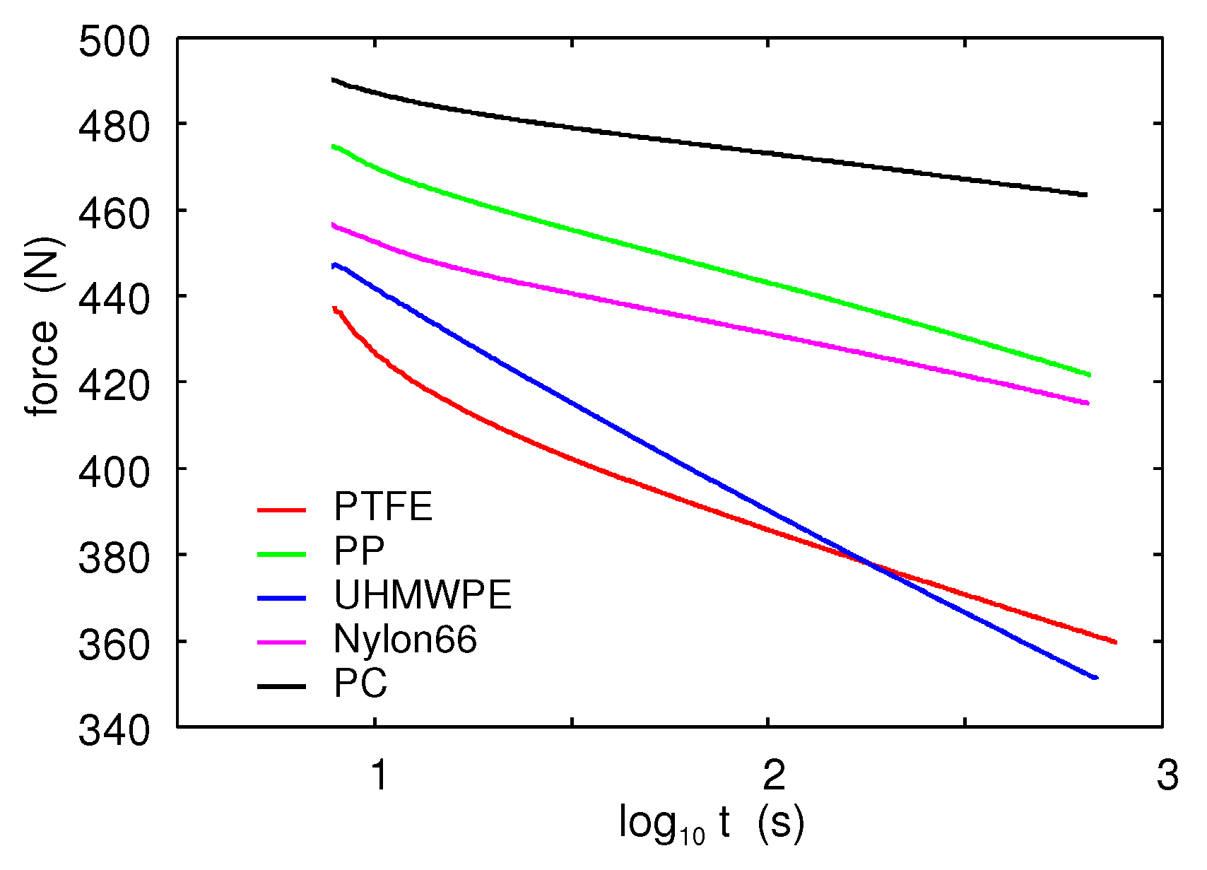 Lubricants 07 00090 g004 550