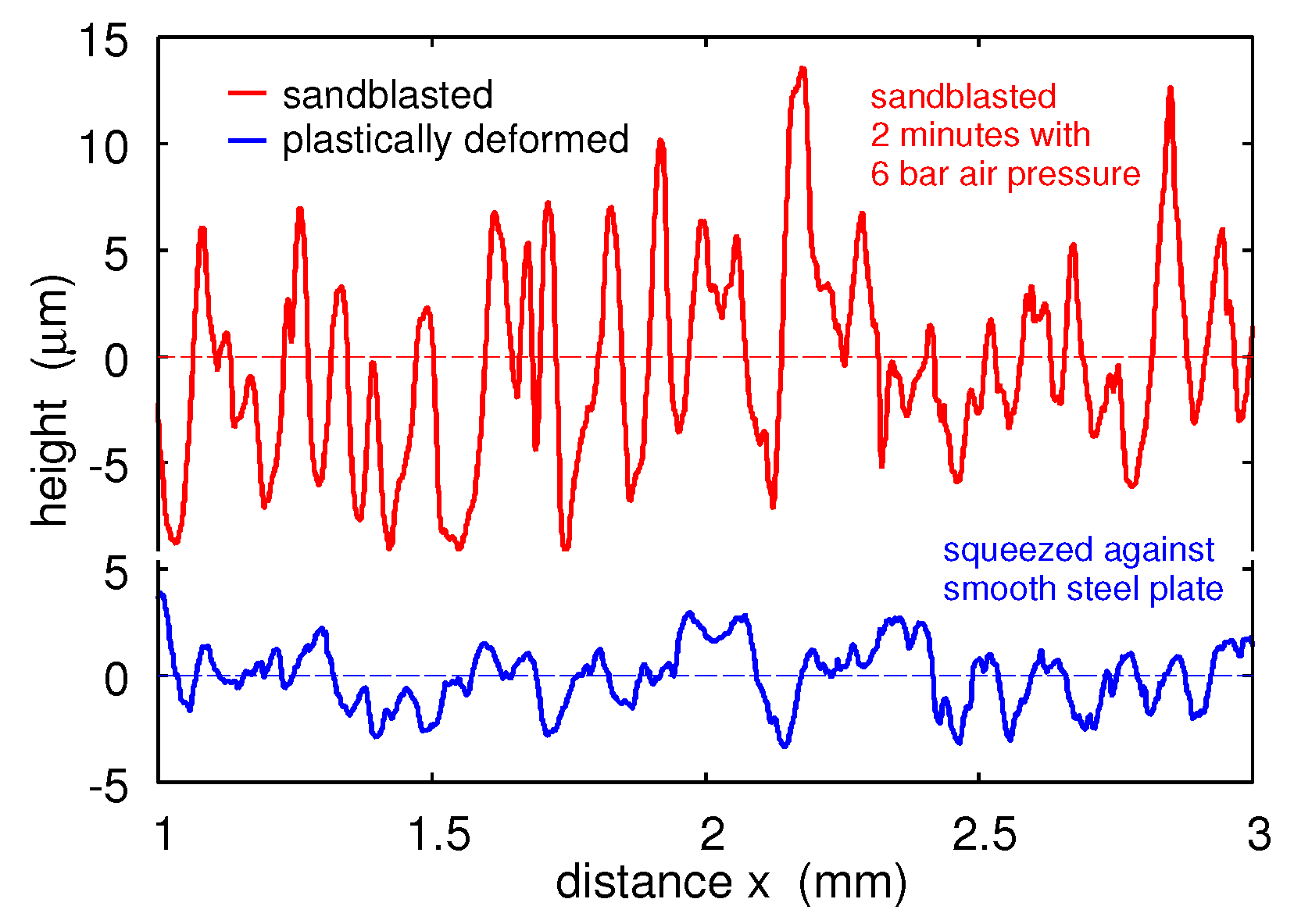 Lubricants 07 00090 g007 550