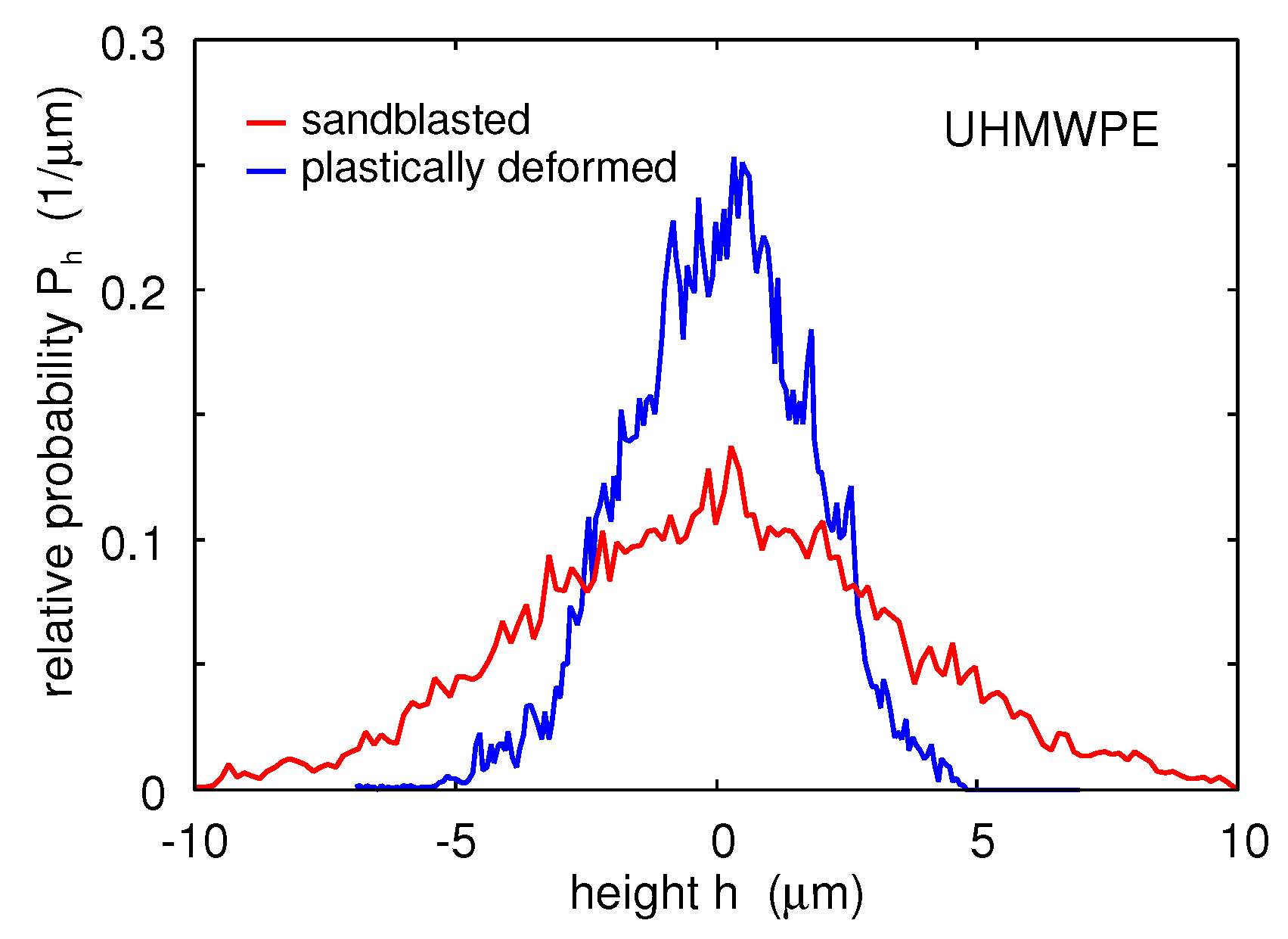 Lubricants 07 00090 g008 550