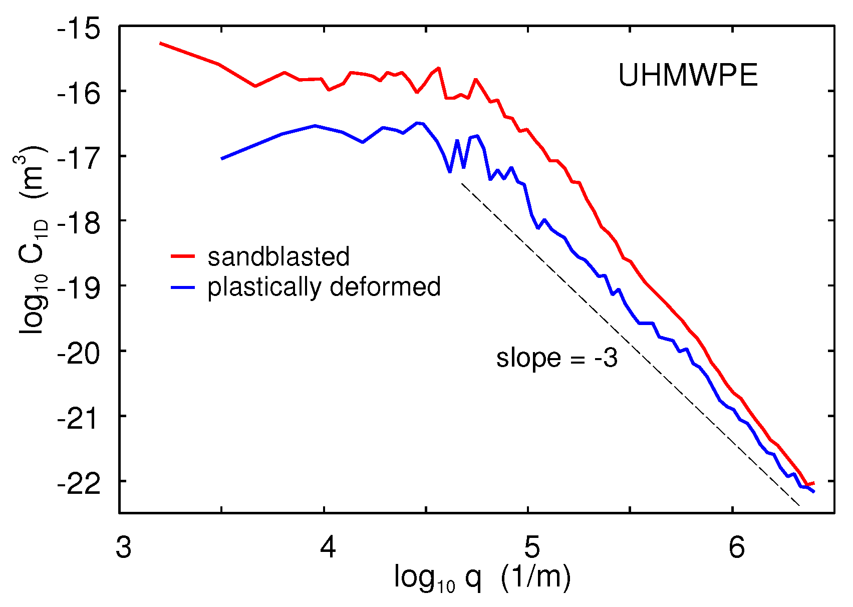 Lubricants 07 00090 g009 550