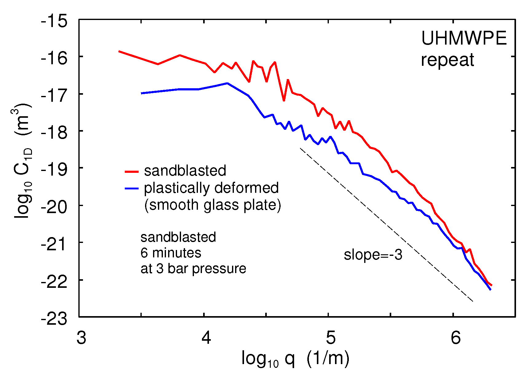 Lubricants 07 00090 g013 550