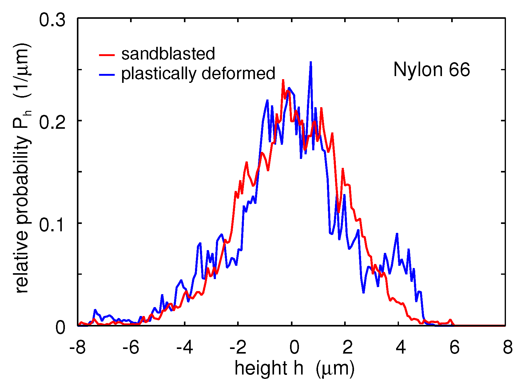 Lubricants 07 00090 g014 550