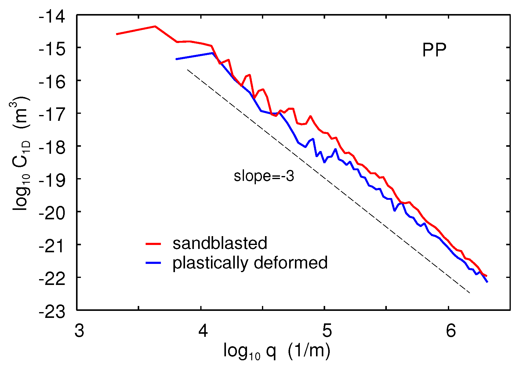 Lubricants 07 00090 g017 550