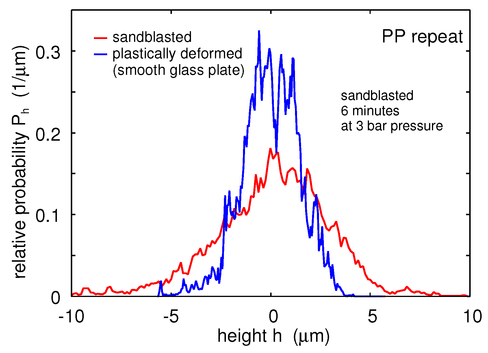 Lubricants 07 00090 g018 550