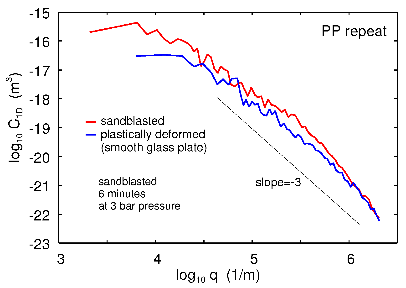 Lubricants 07 00090 g019 550