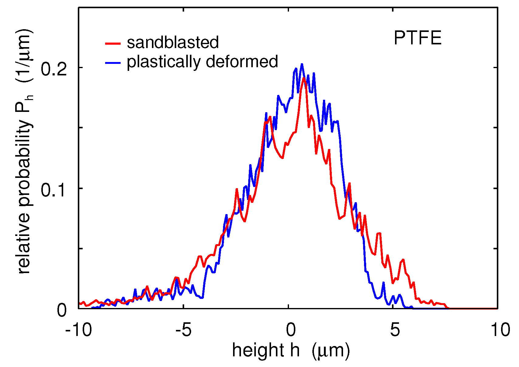 Lubricants 07 00090 g020 550