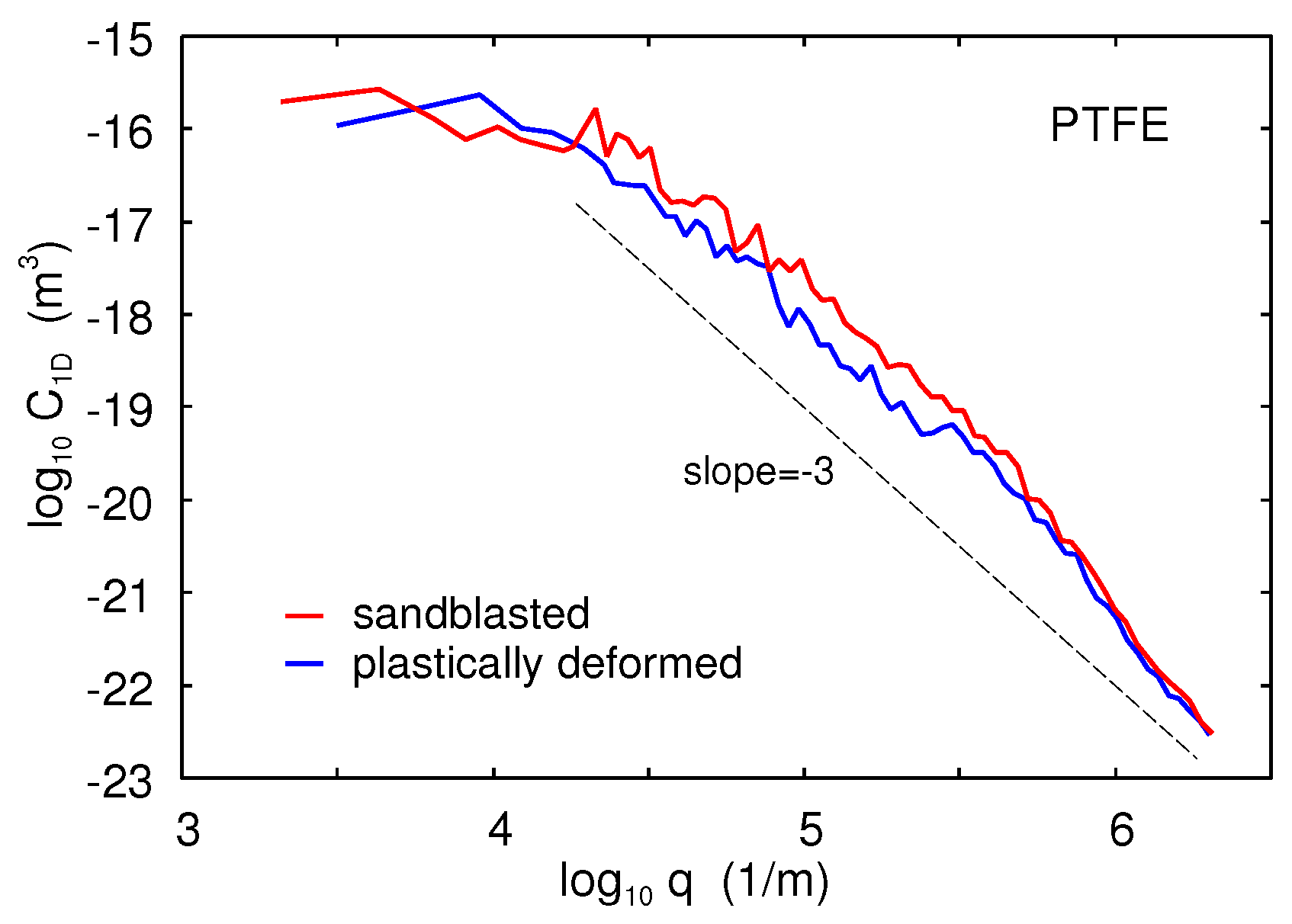 Lubricants 07 00090 g021 550