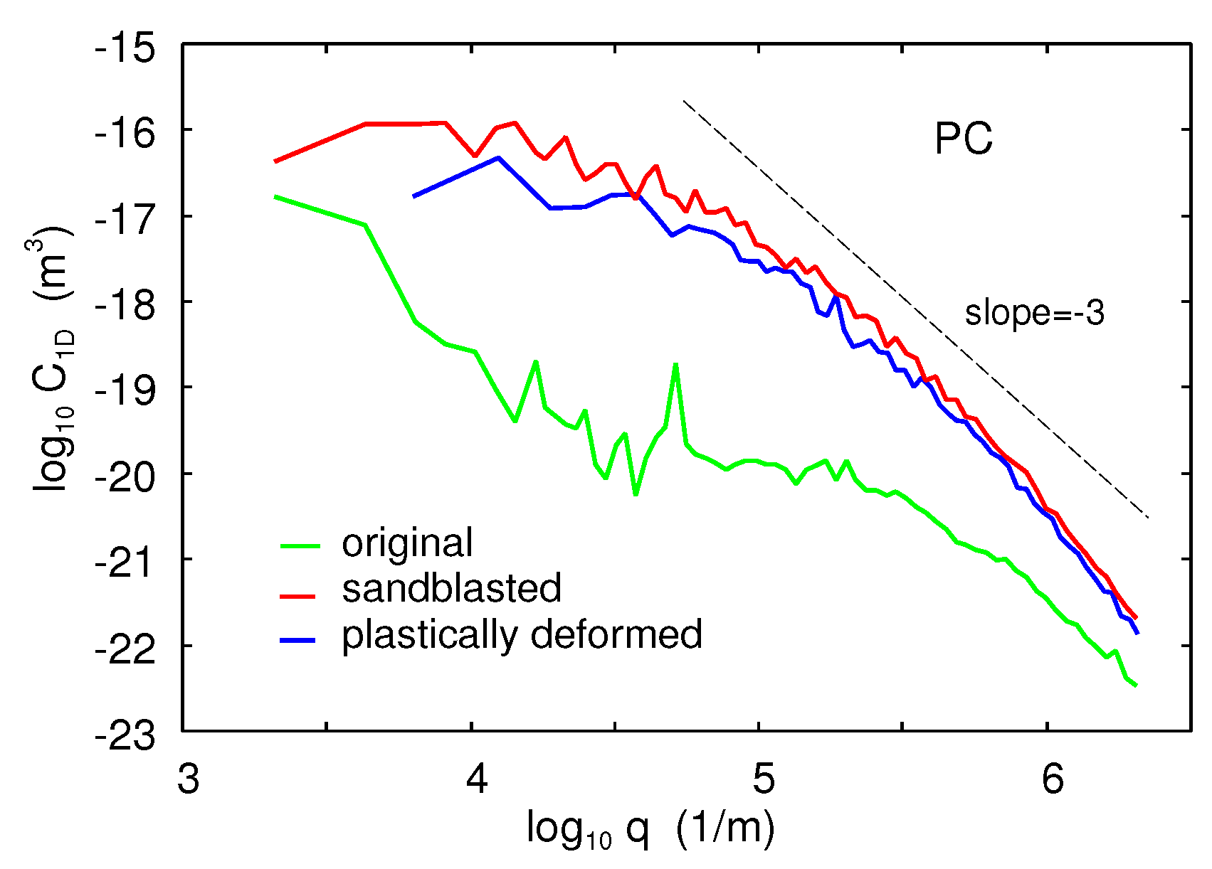 Lubricants 07 00090 g023 550