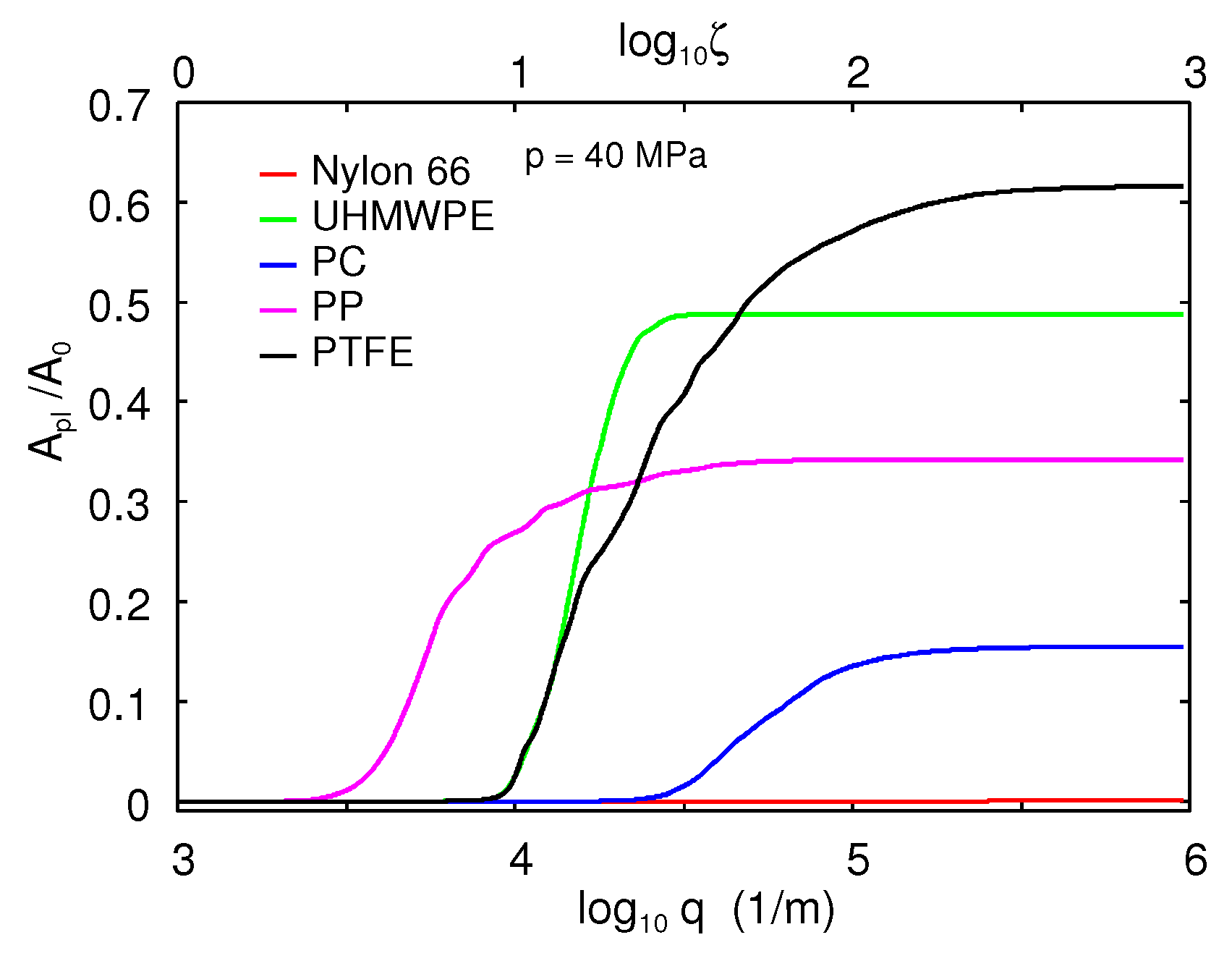 Lubricants 07 00090 g024 550