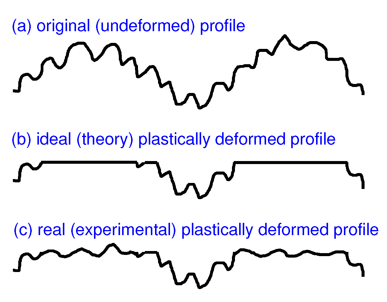 Lubricants 07 00090 g025 550