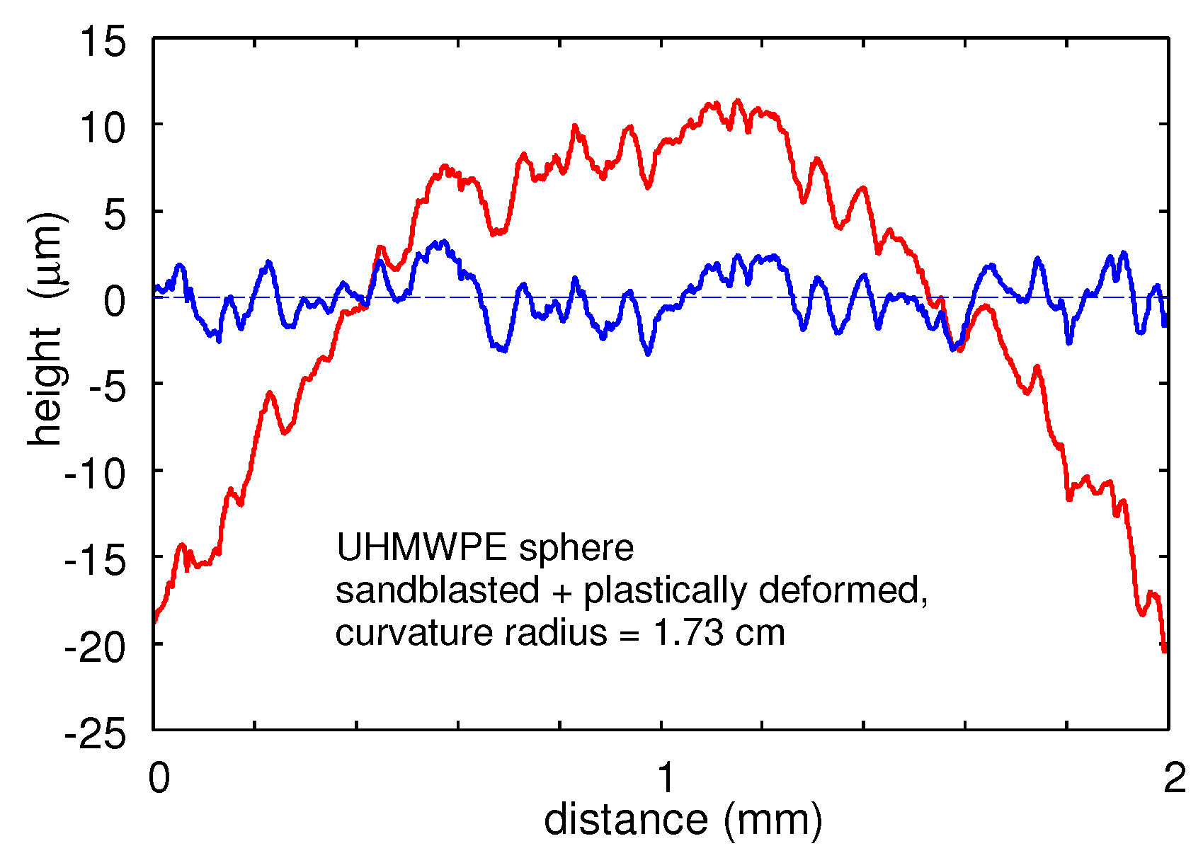 Lubricants 07 00090 g026 550