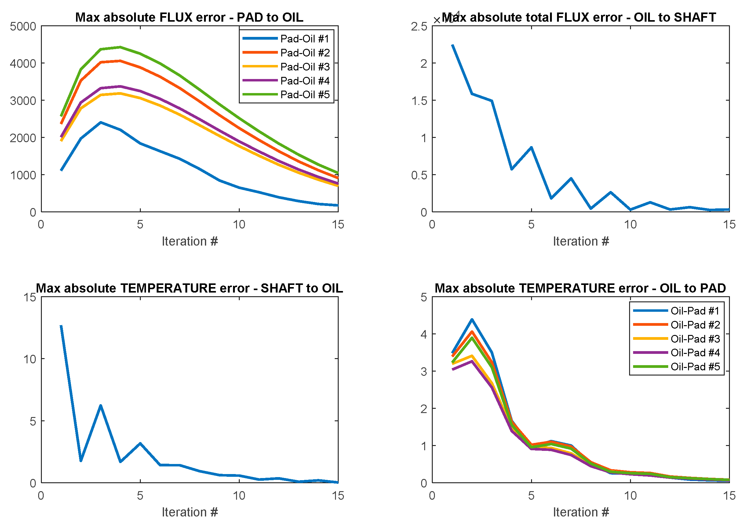 Lubricants 07 00092 g009