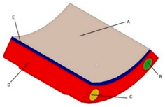 Lubricants 07 00092 i002
