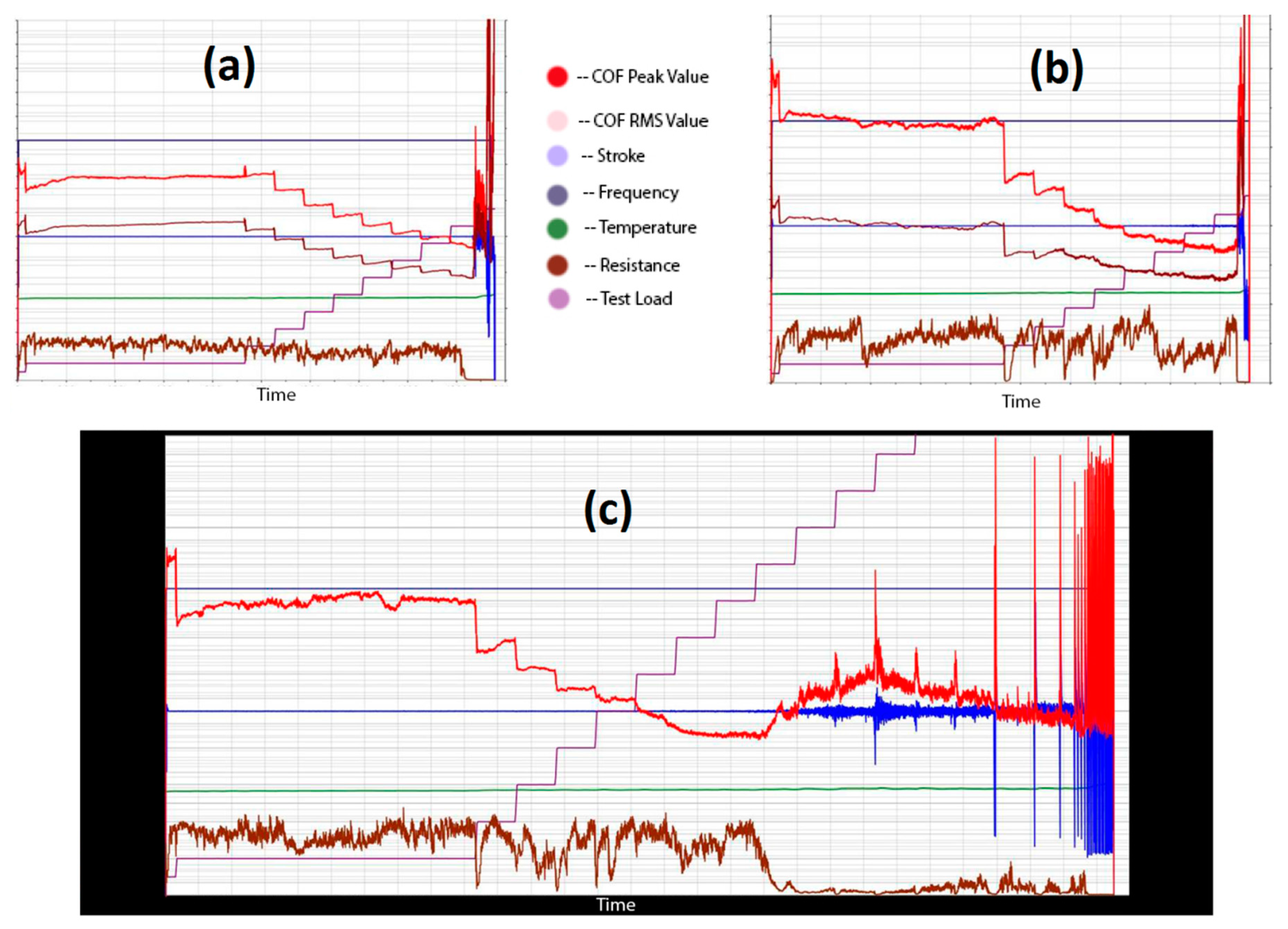 Lubricants 07 00093 g002 550