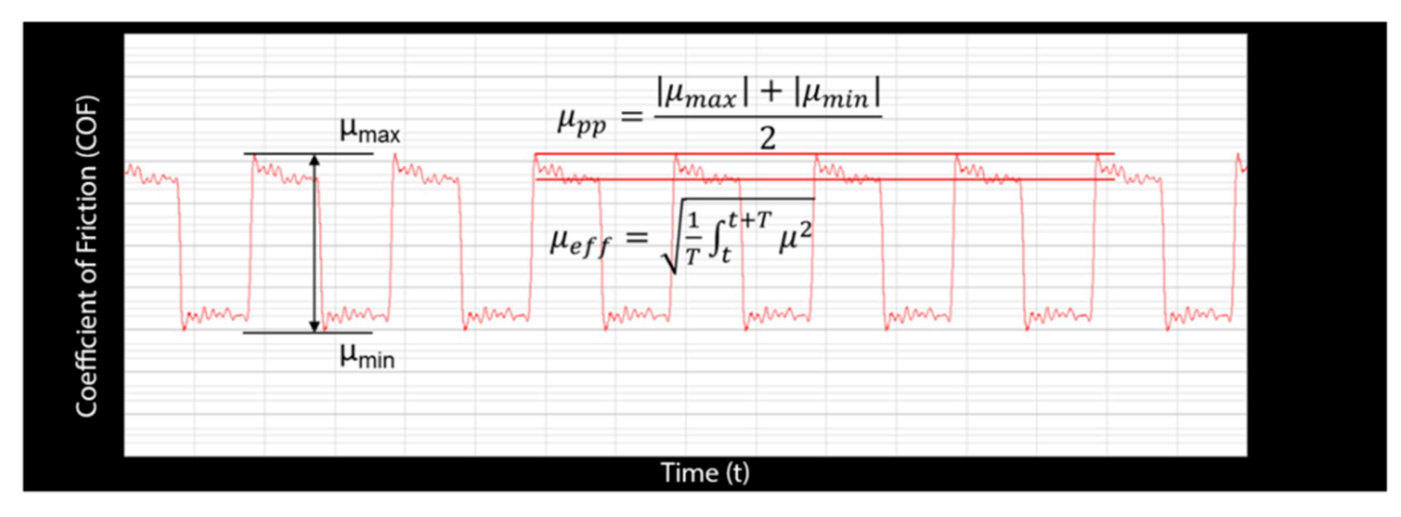 Lubricants 07 00093 g004 550
