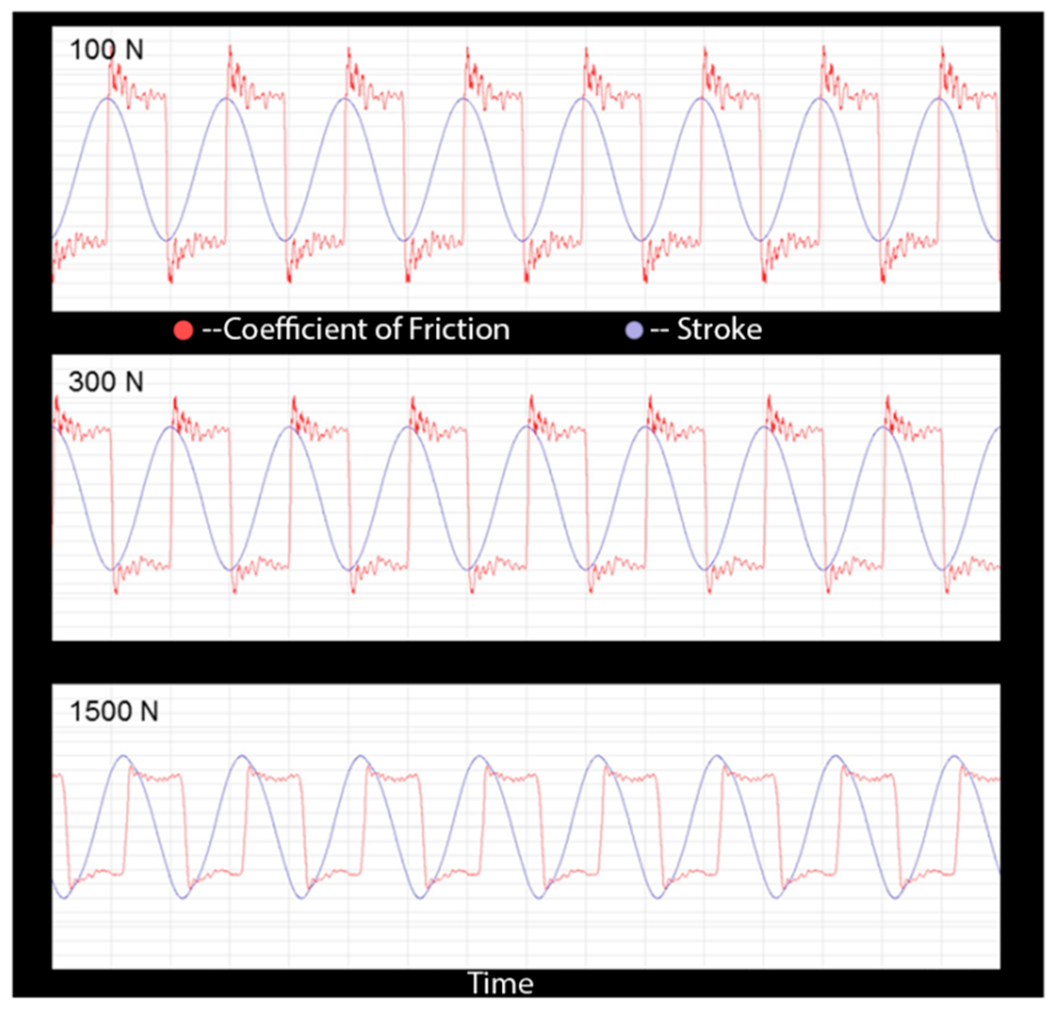 Lubricants 07 00093 g005 550