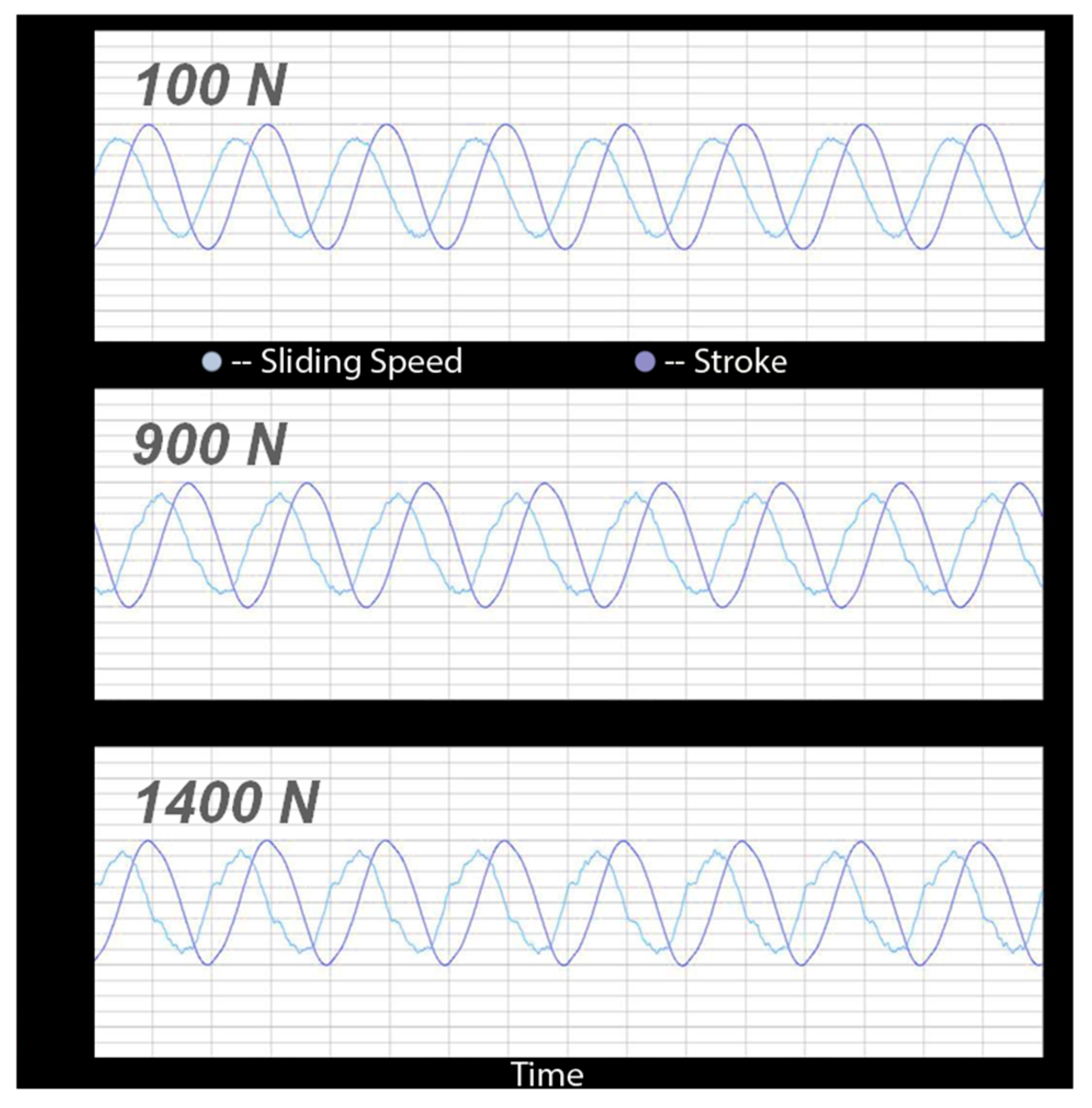 Lubricants 07 00093 g006 550