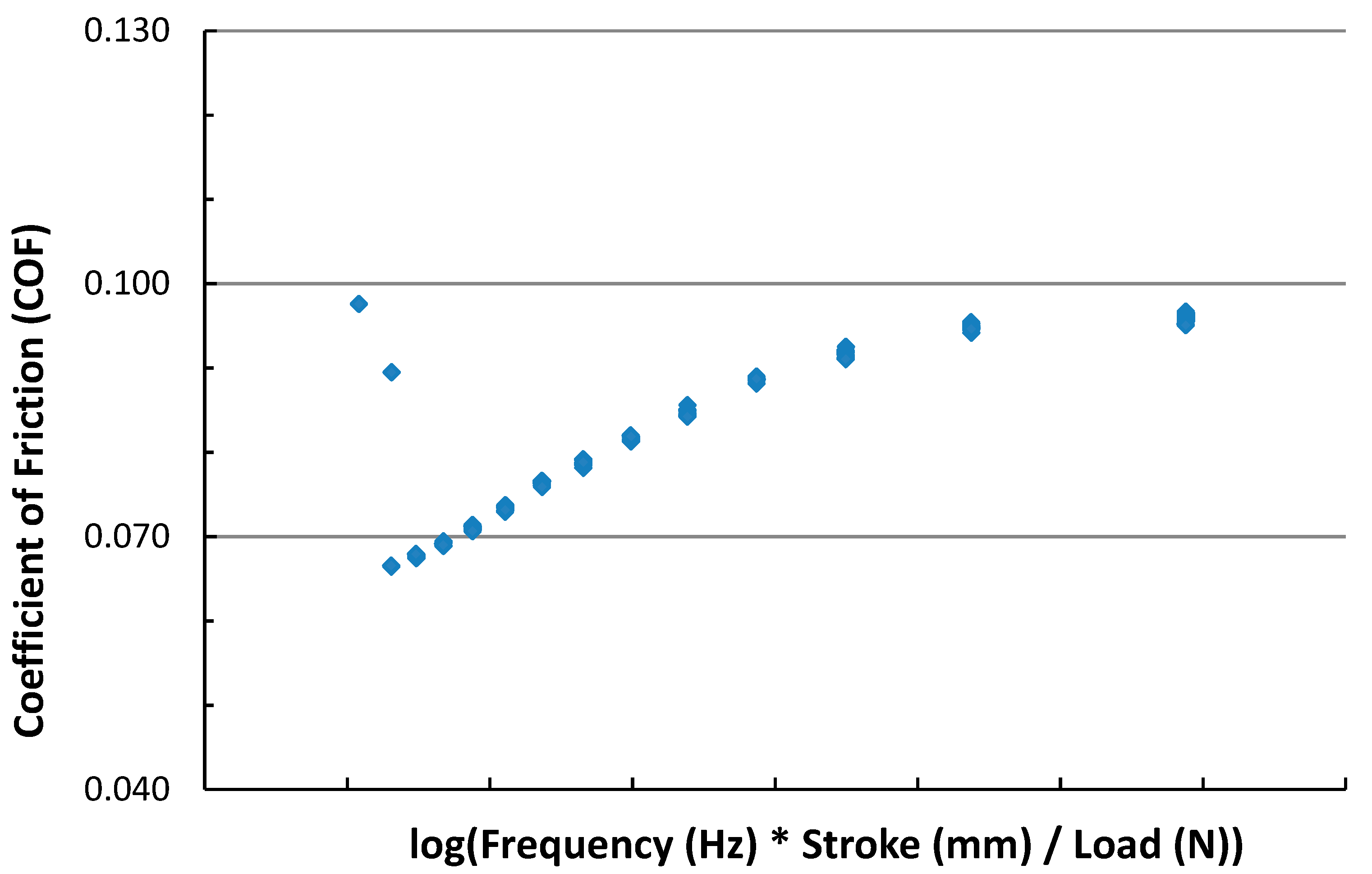 Lubricants 07 00093 g007 550