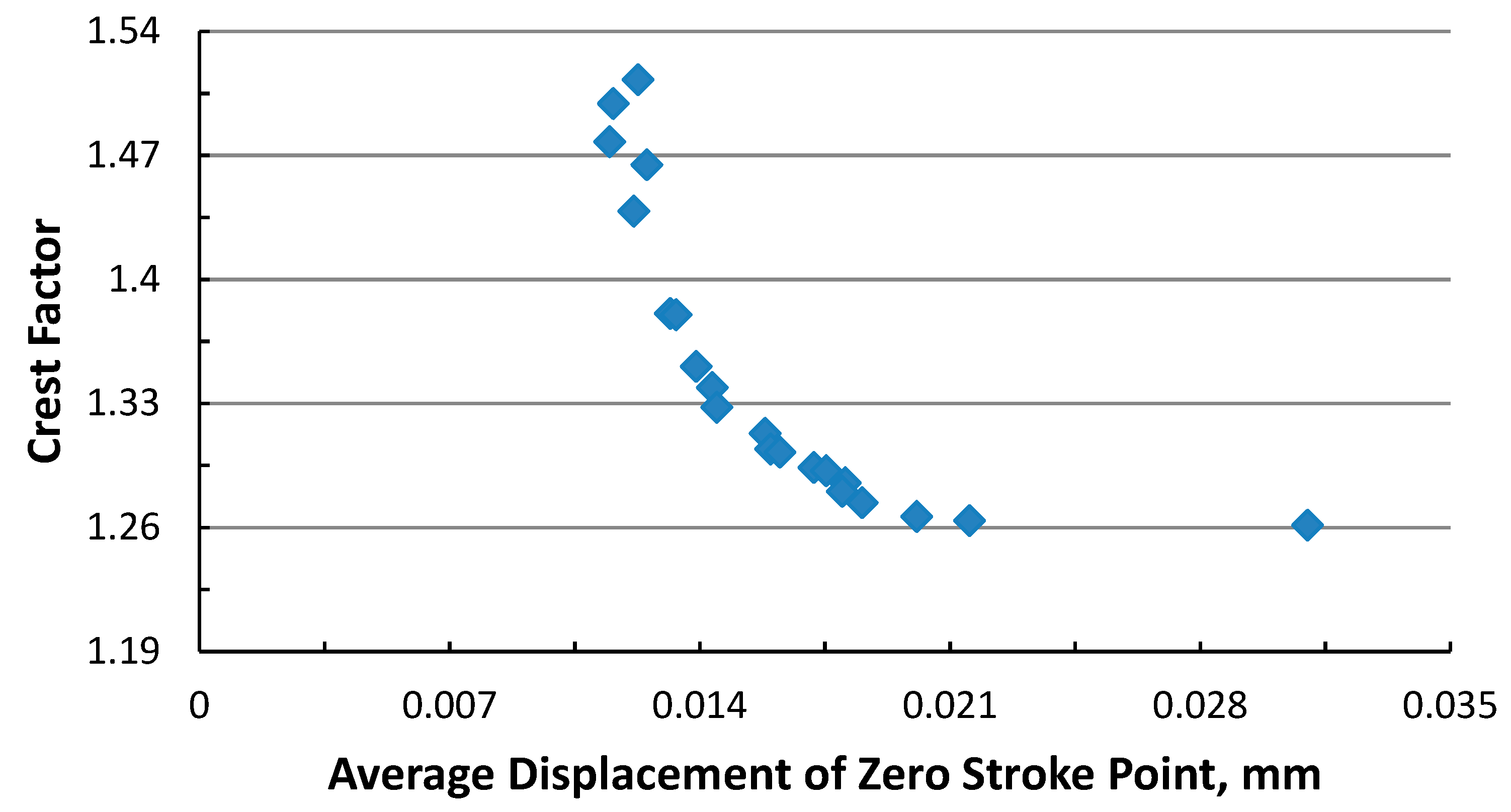 Lubricants 07 00093 g008 550