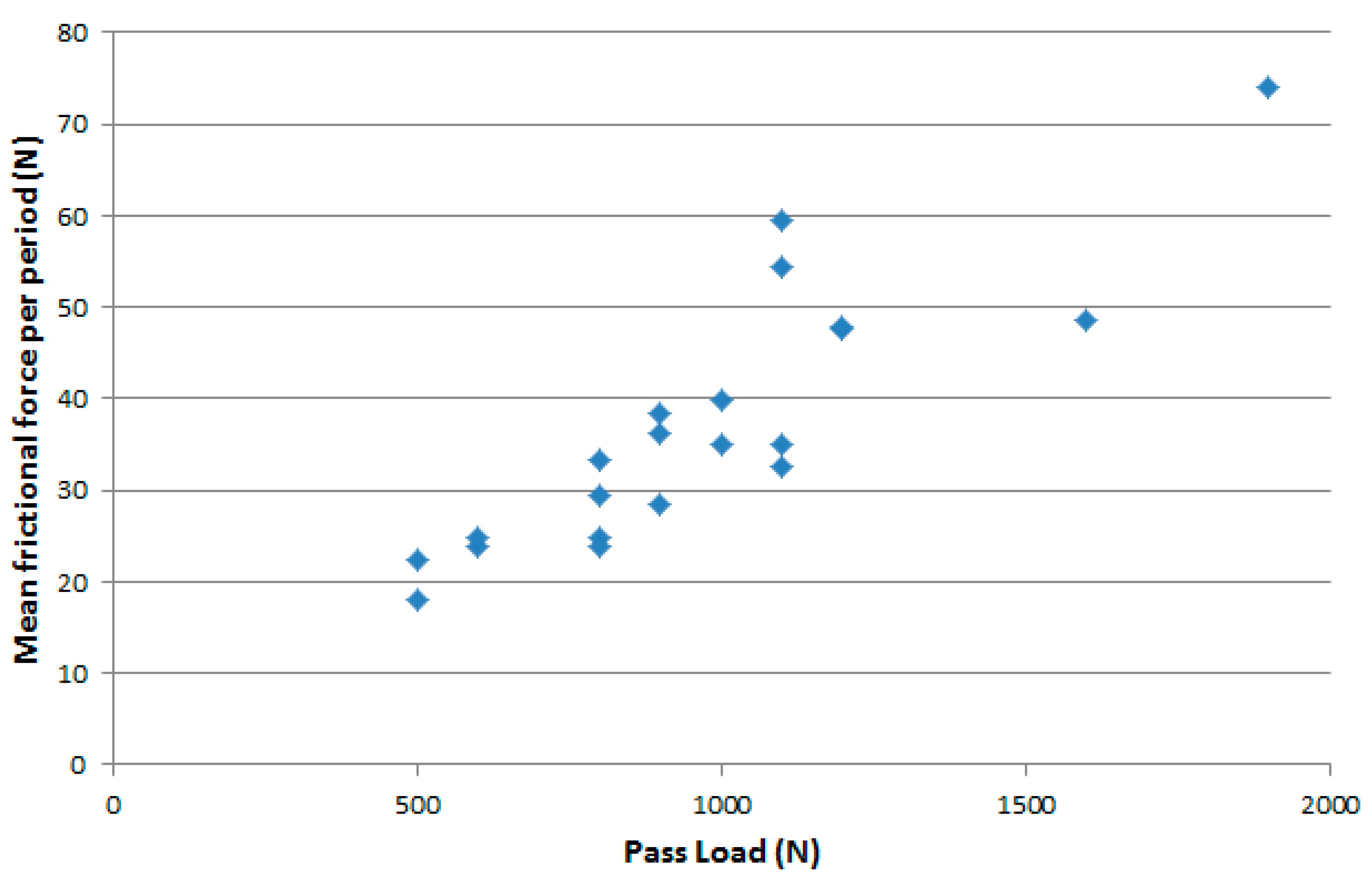 Lubricants 07 00093 g009 550
