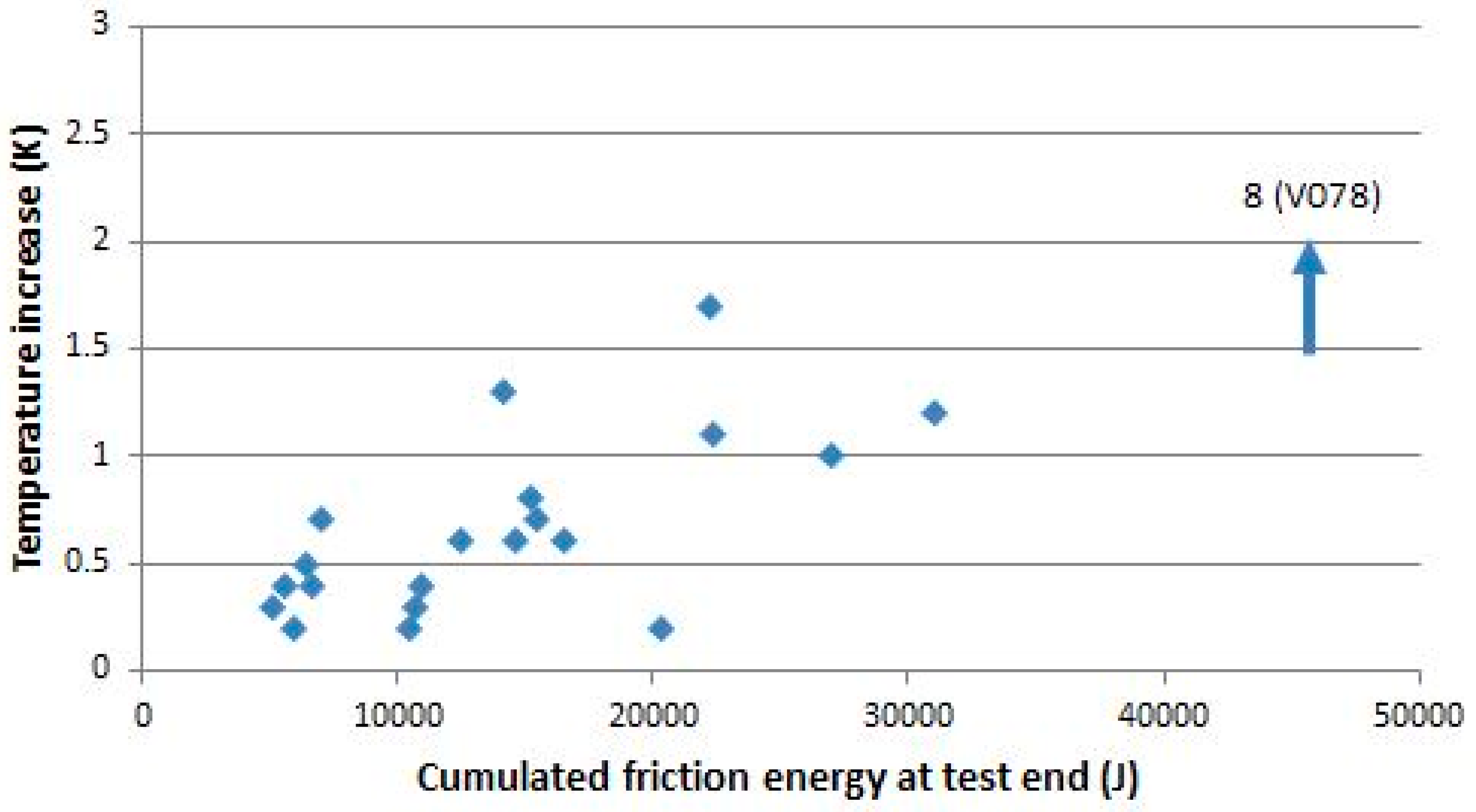 Lubricants 07 00093 g010 550
