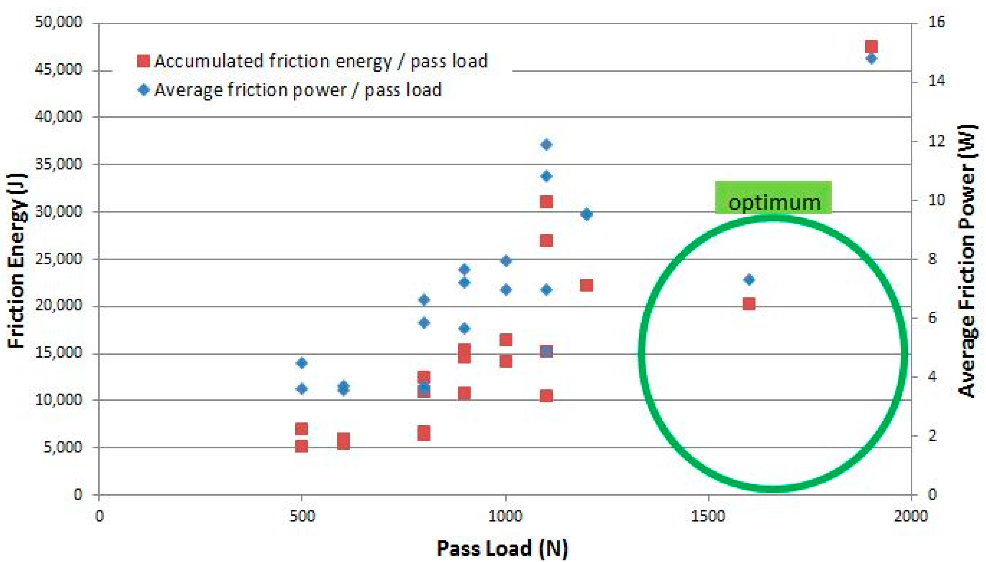 Lubricants 07 00093 g011 550