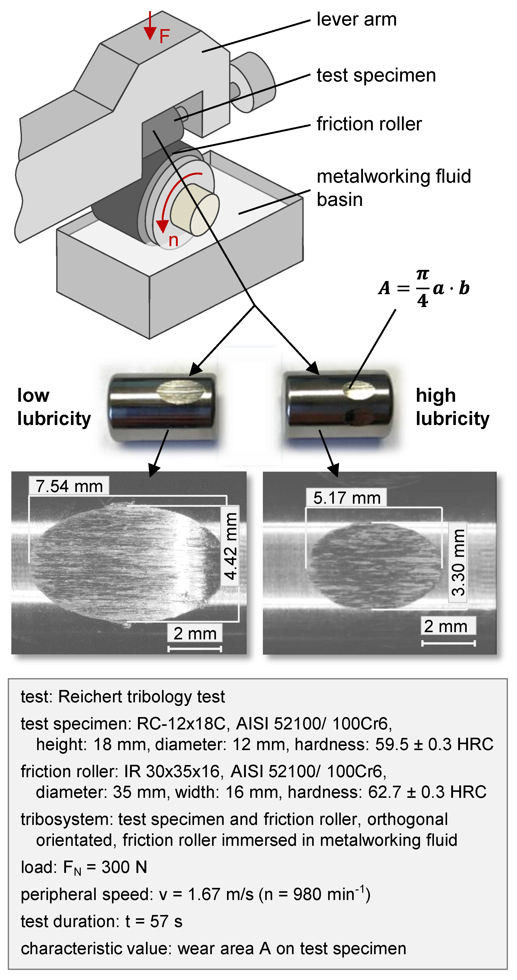 Lubricants 07 00094 g004