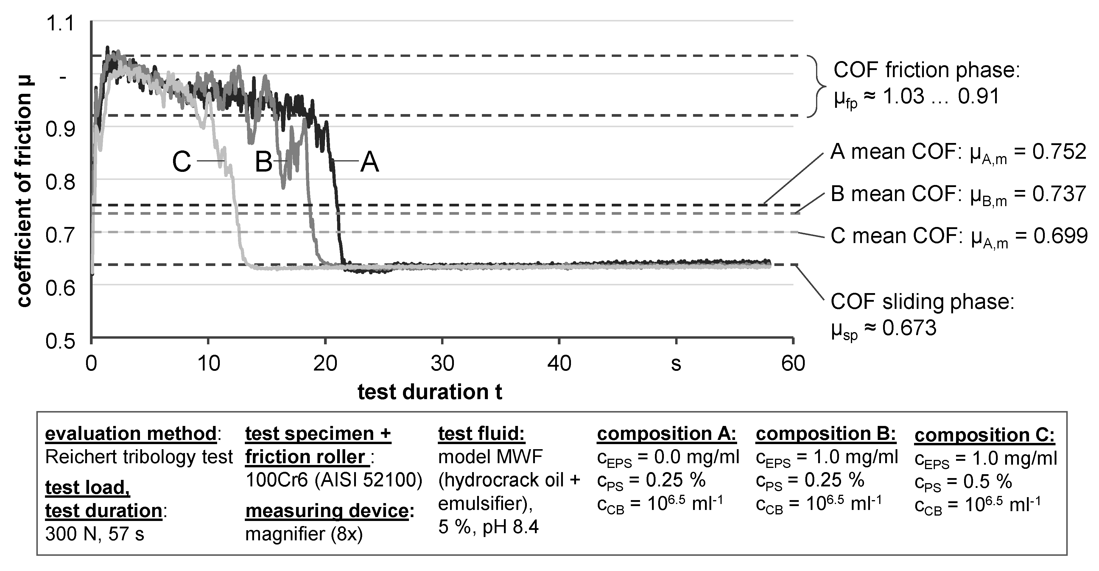 Lubricants 07 00094 g007