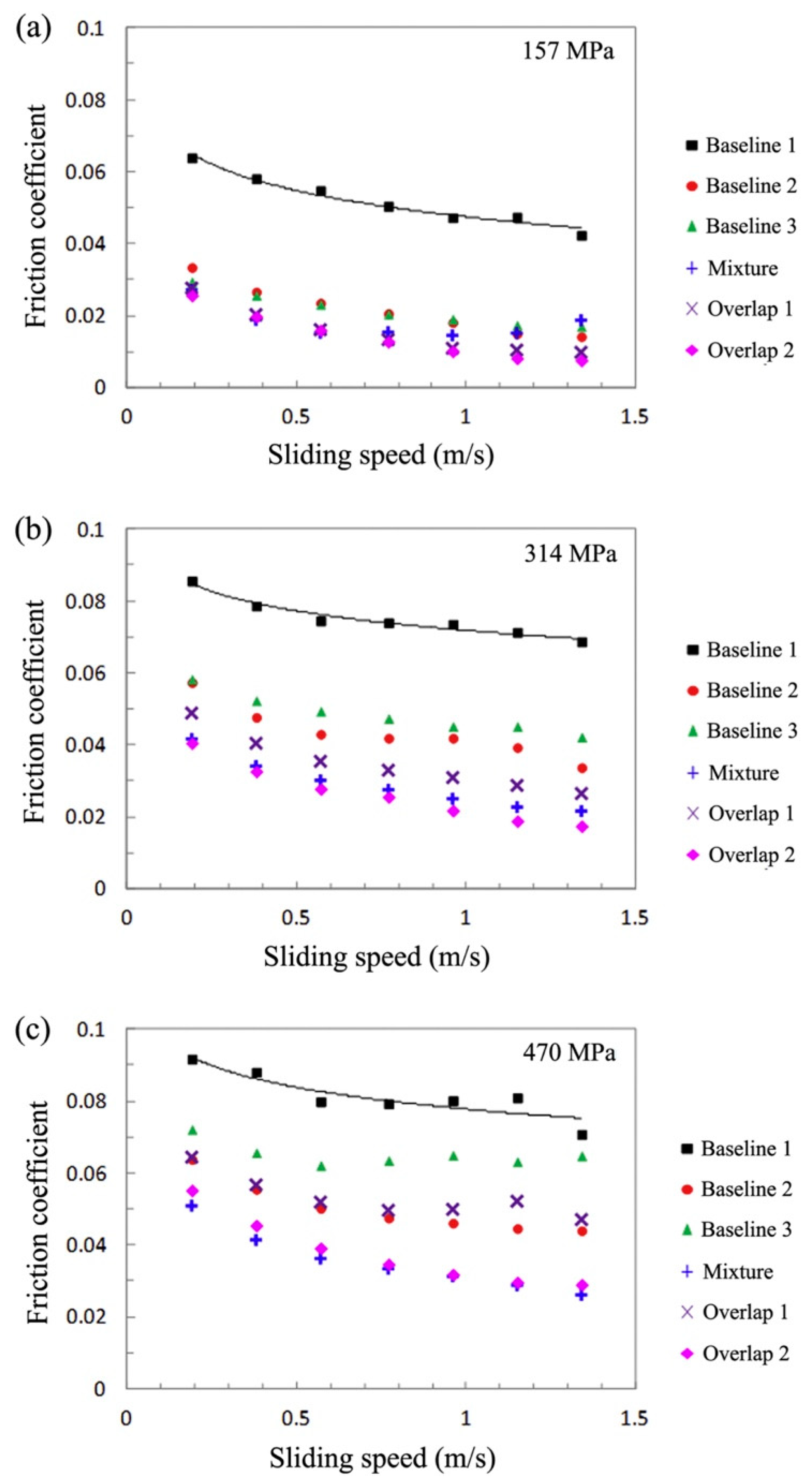 Lubricants 07 00095 g006